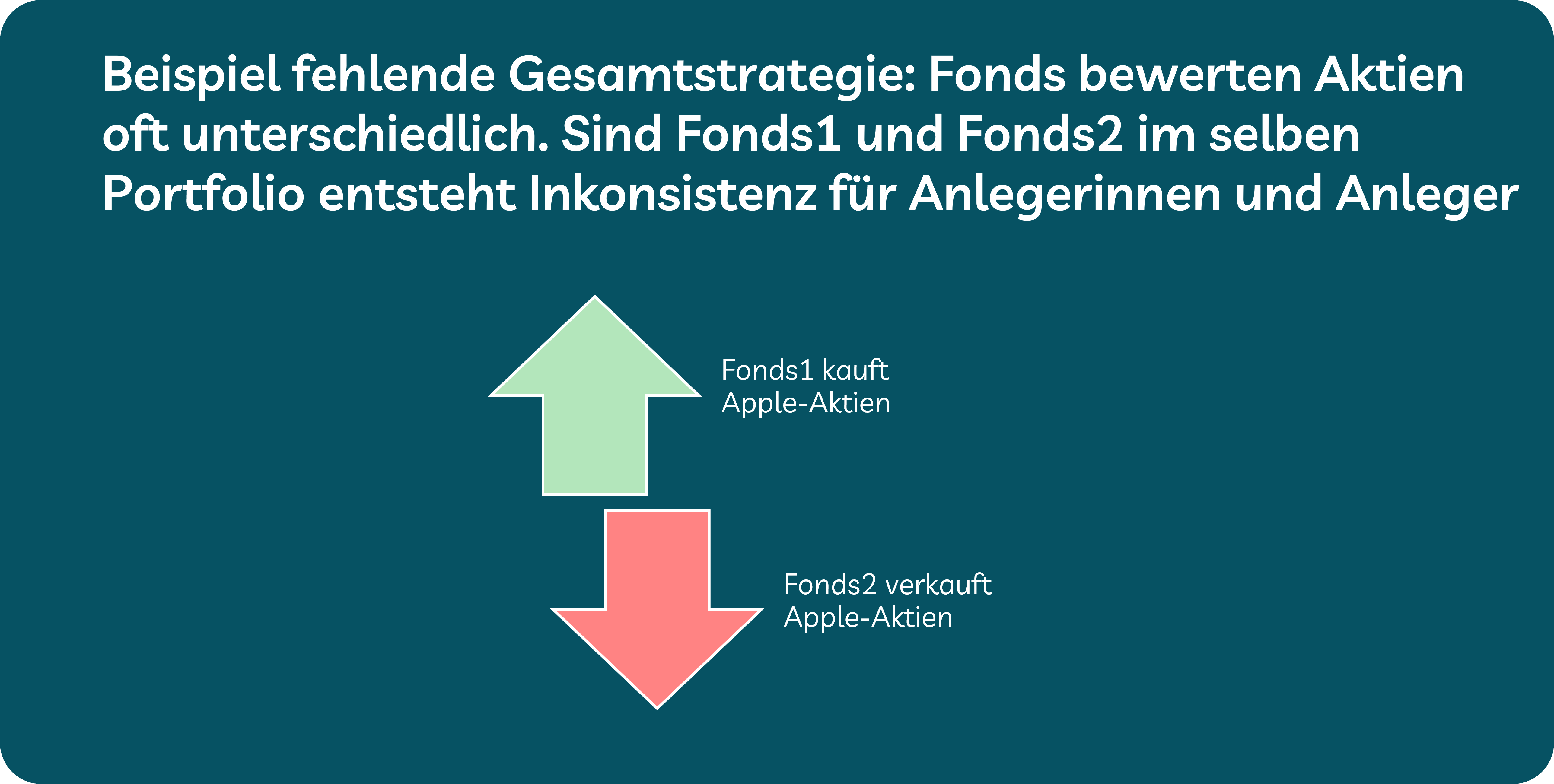 Grafik zeigt fehlende Strategie bei Investmentfonds, Aktienkauf