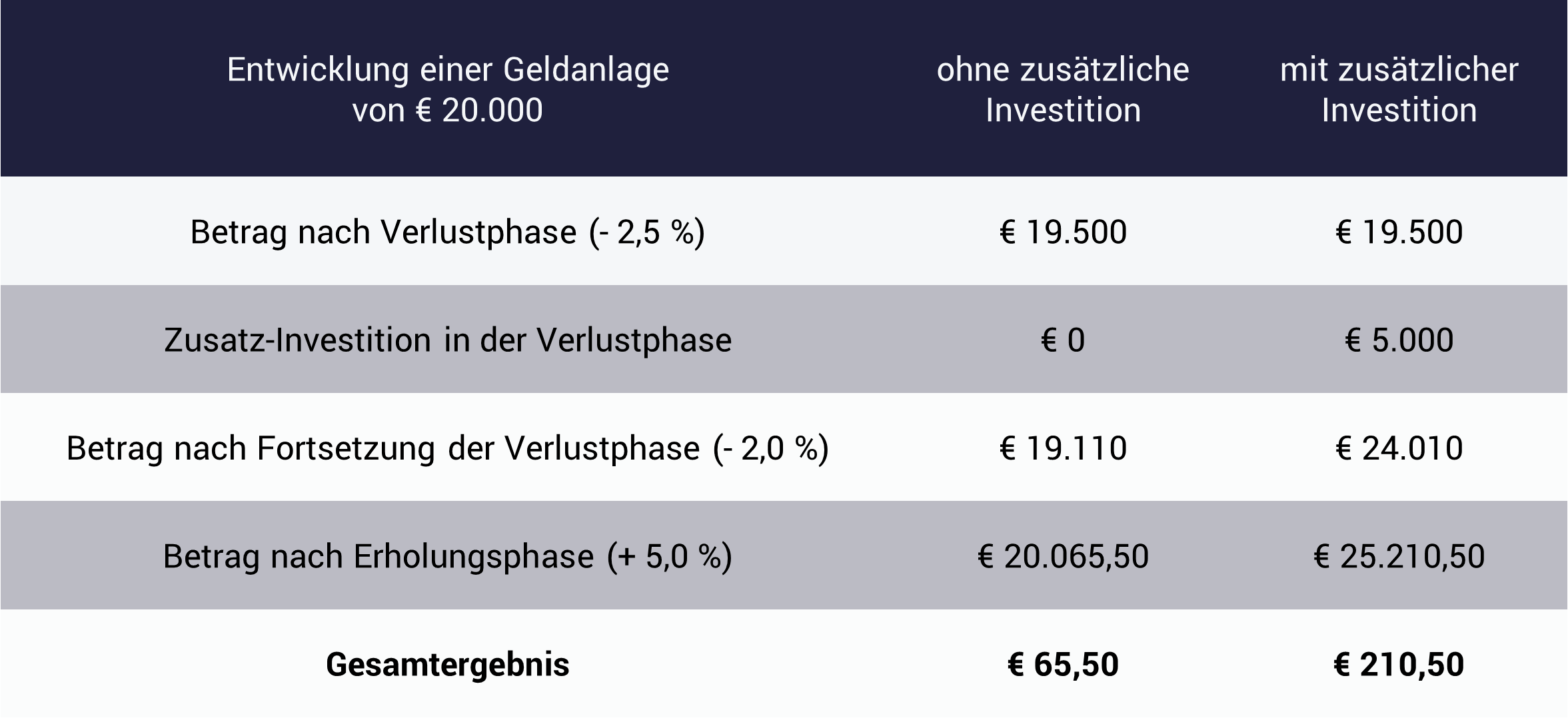 Krieg und Börse - dan bringt zusätzliches Investieren Krieg und Börse - dan bringt zusätzliches Investieren