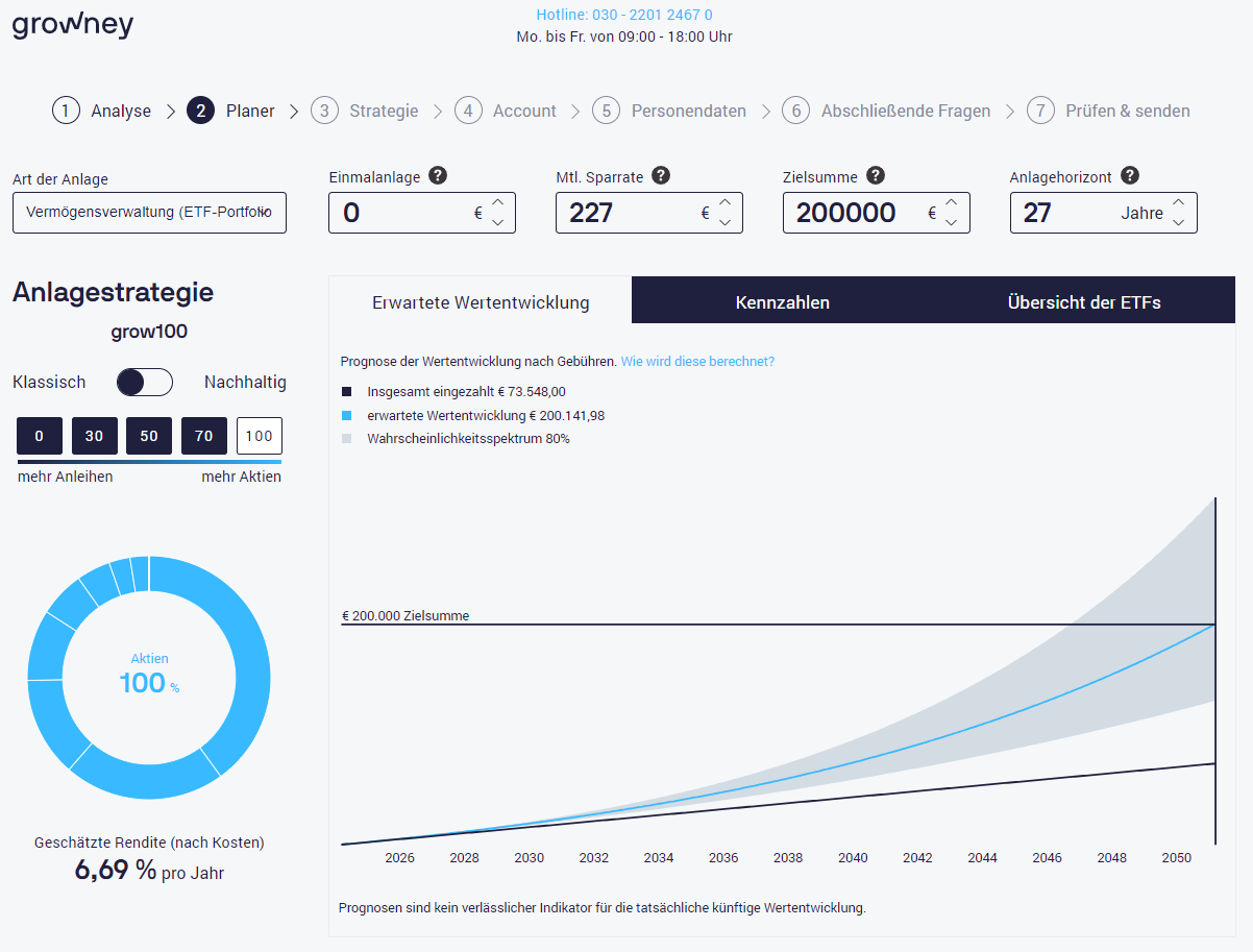 Aktienrente selbst machen: Beispiel für 40-Jährigen Aktienrente selbst machen: Beispiel für 40-Jährigen