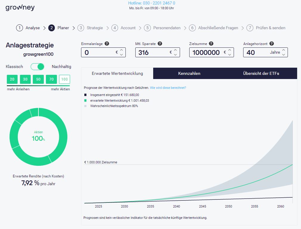 Beispiel zeigt, wie man Millionär werden kann