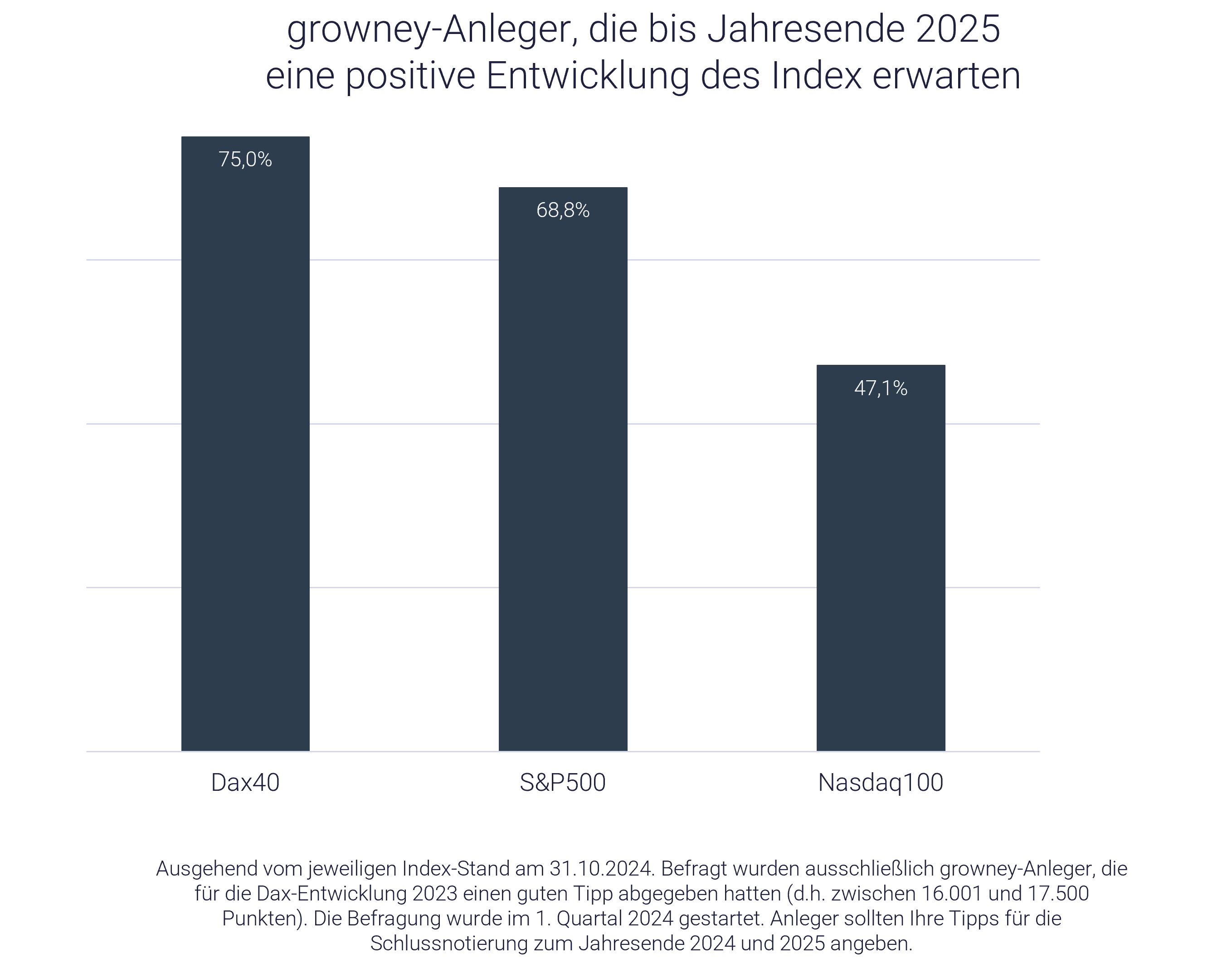 Grafik zeigt Prognose und Erwartung für Börsenjahr 2025 Grafik zeigt Prognose und Erwartung für Börsenjahr 2025