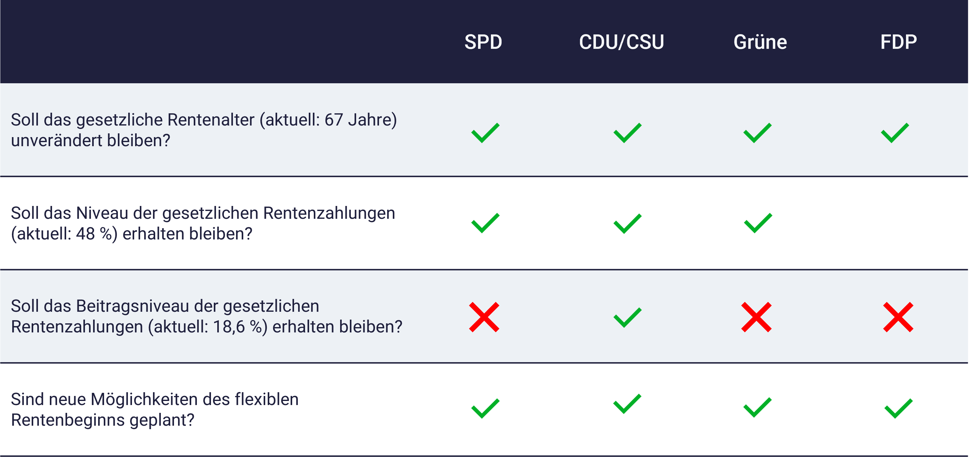 Bundestagswahl 2025: Tabelle zeigt Forderungen der Parteien zur RenteTabelle Bundestagswahl 2025: Tabelle zeigt Forderungen der Parteien zur RenteTabelle