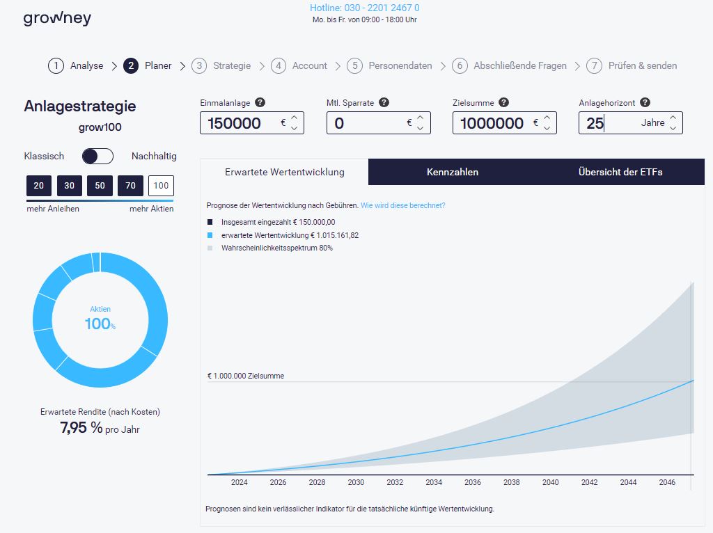 Beispielrechnung: Einfach Millionär werden, 25 Jahre