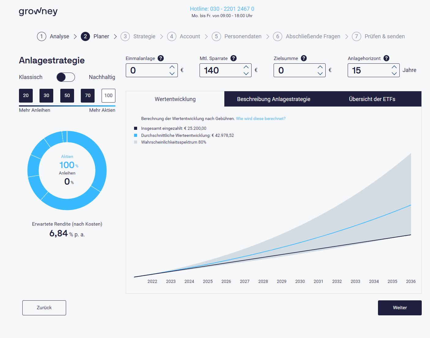 Was ist ein Investment? Begriff und Beispielrechnung für Sparplan
