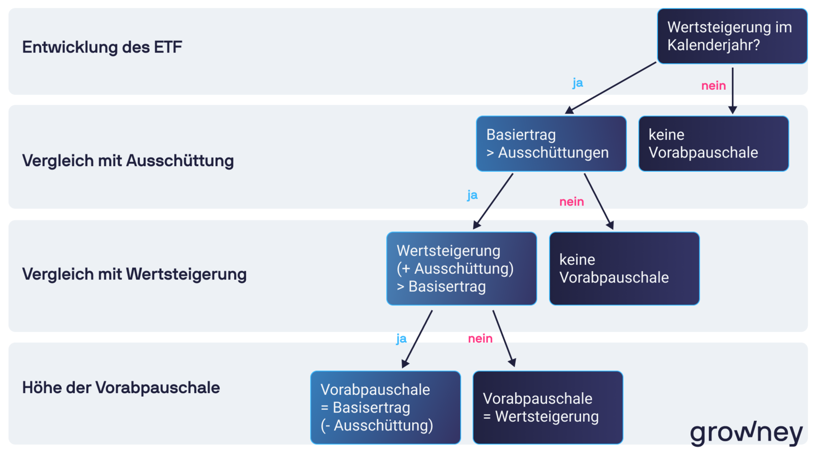 Grafik ETF Vorabpauschale 2025