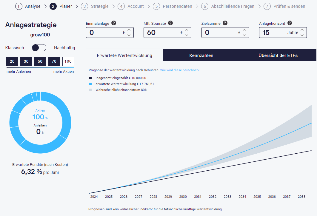 Beispiel für Geld sparen im Alltag