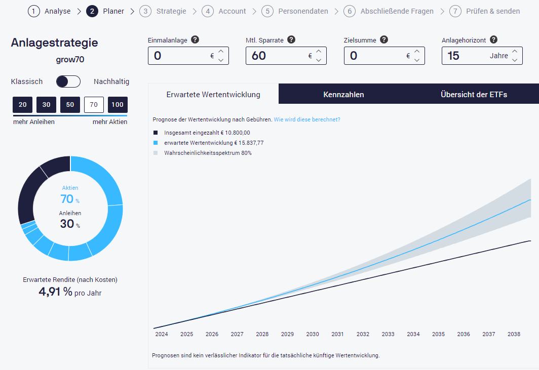 Beispielrechnung Geld sparen: Coffee to go