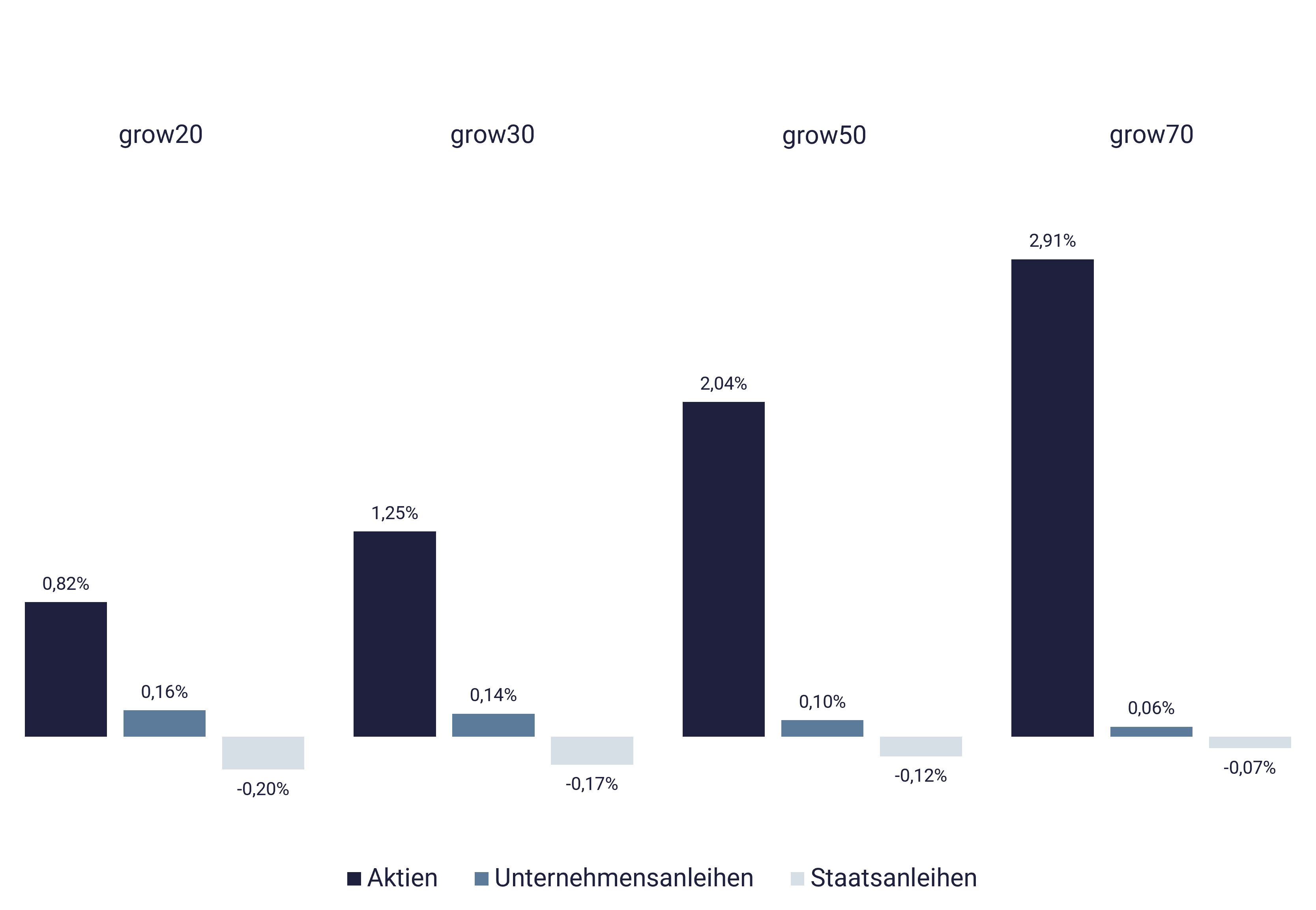 Performance growney-Strategien Aktien, Anleihen 2024, Q4 Performance growney-Strategien Aktien, Anleihen 2024, Q4