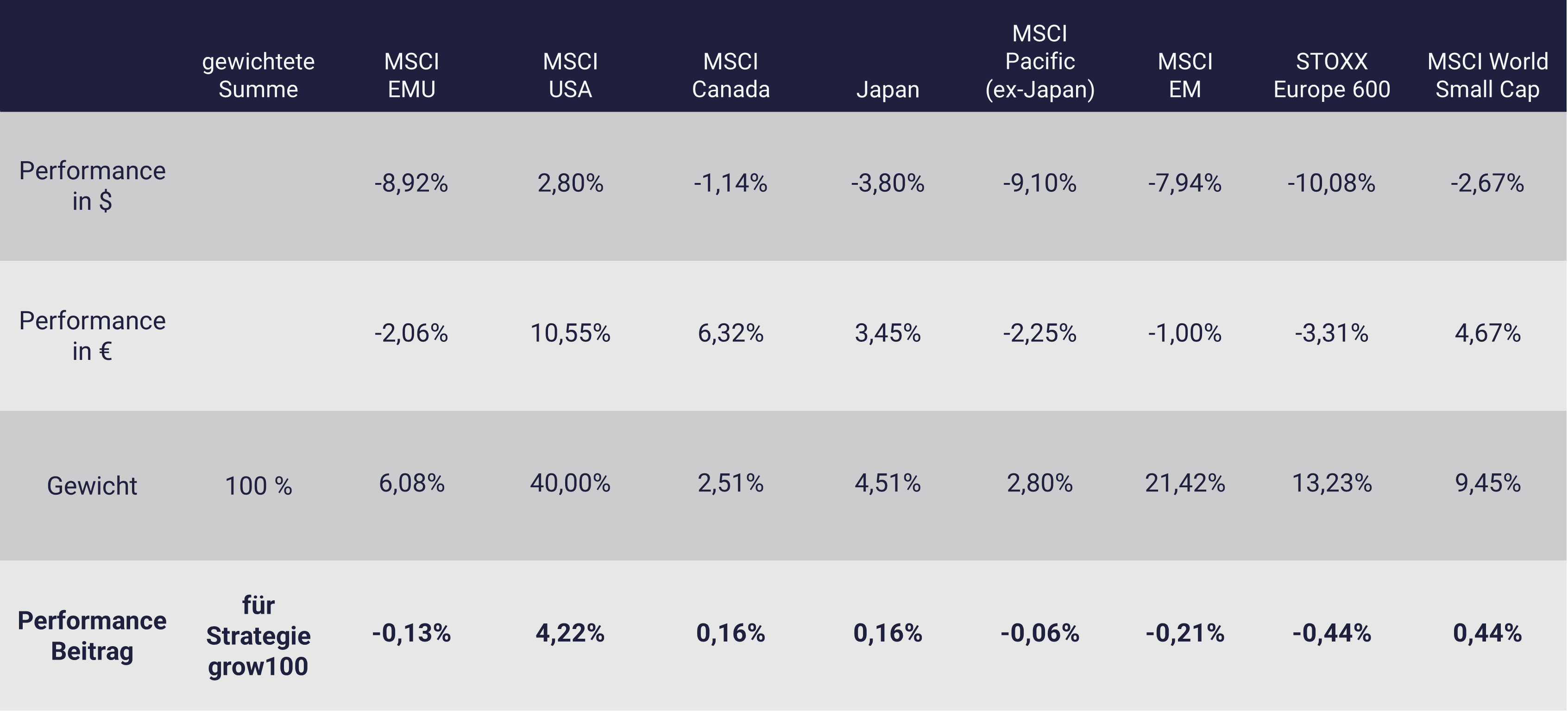 growney: Performance Aktien-ETFs 2024, Q4 growney: Performance Aktien-ETFs 2024, Q4