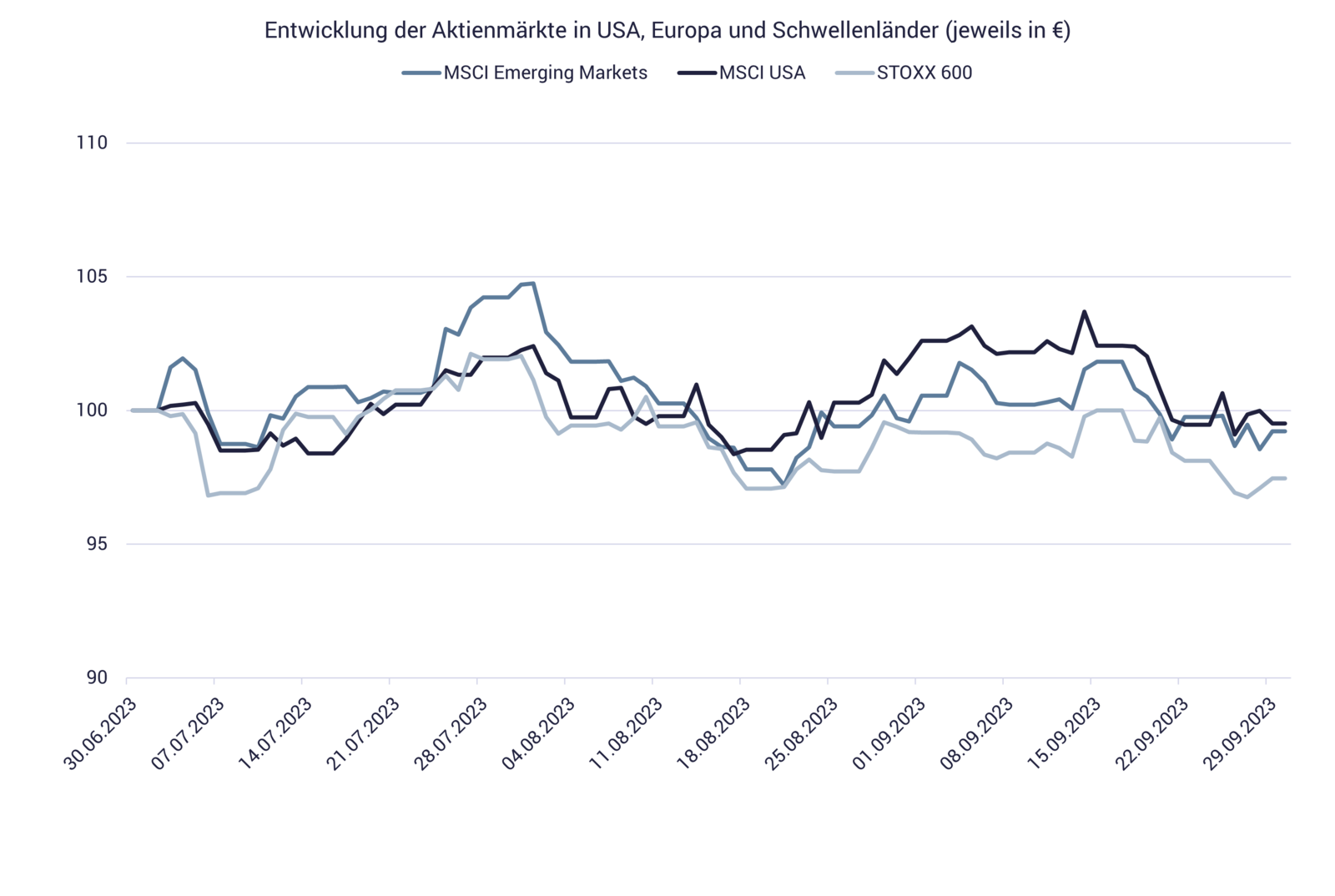 3. Quartal 2023: Entwicklung der growney-Strategien
