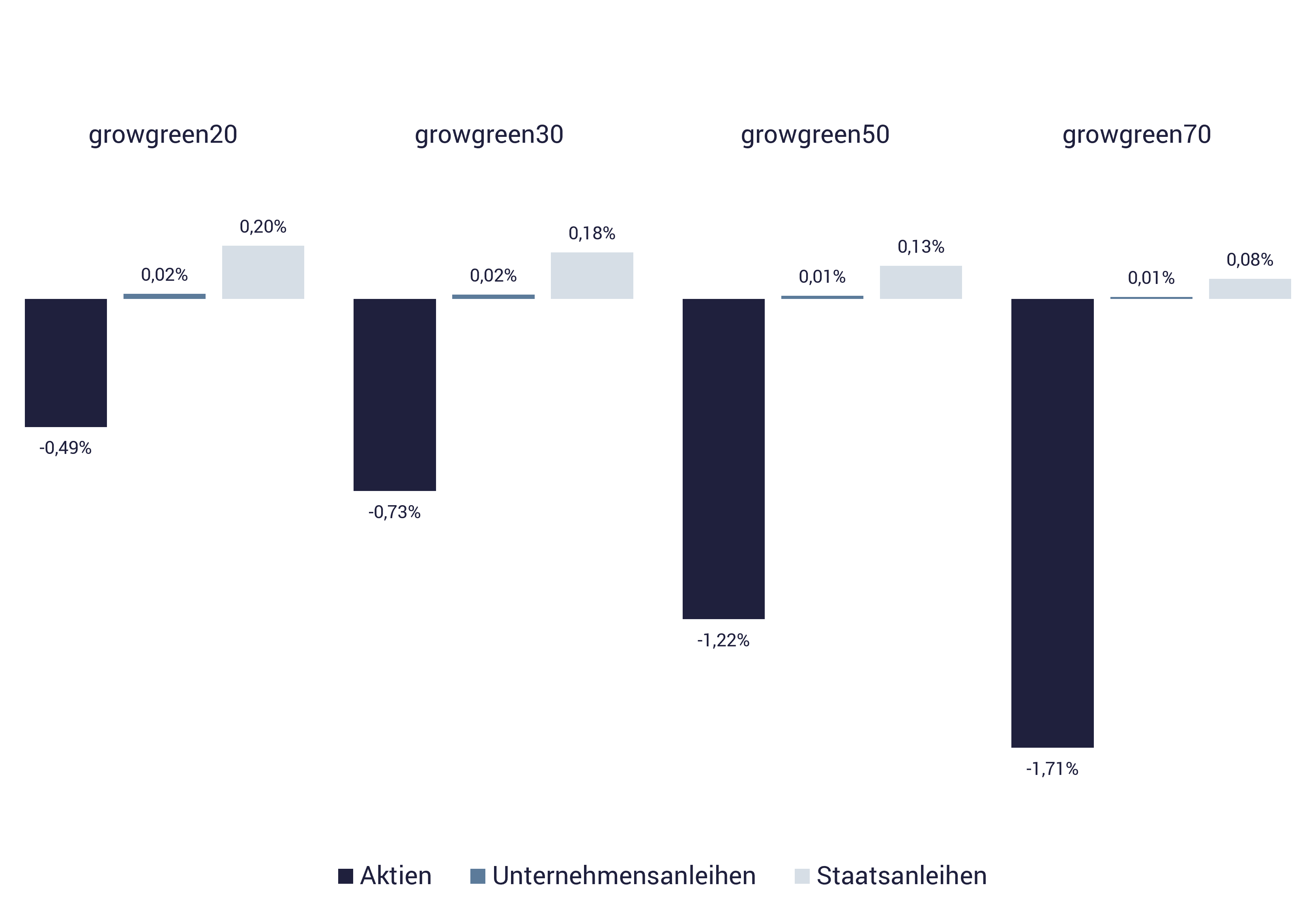 3. Quartal 2023: Entwicklung der growney-Strategien