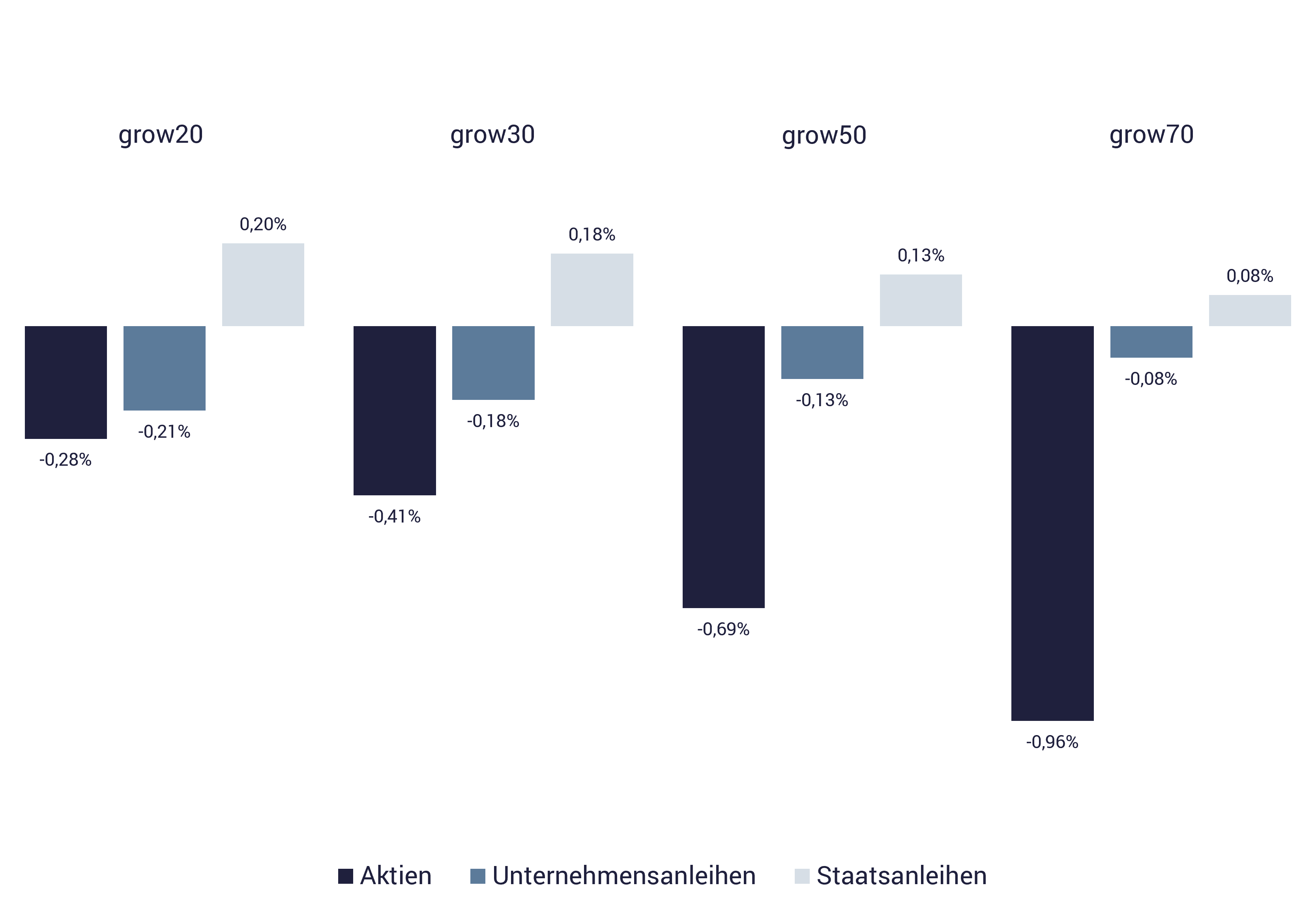 3. Quartal 2023: Entwicklung der growney-Strategien