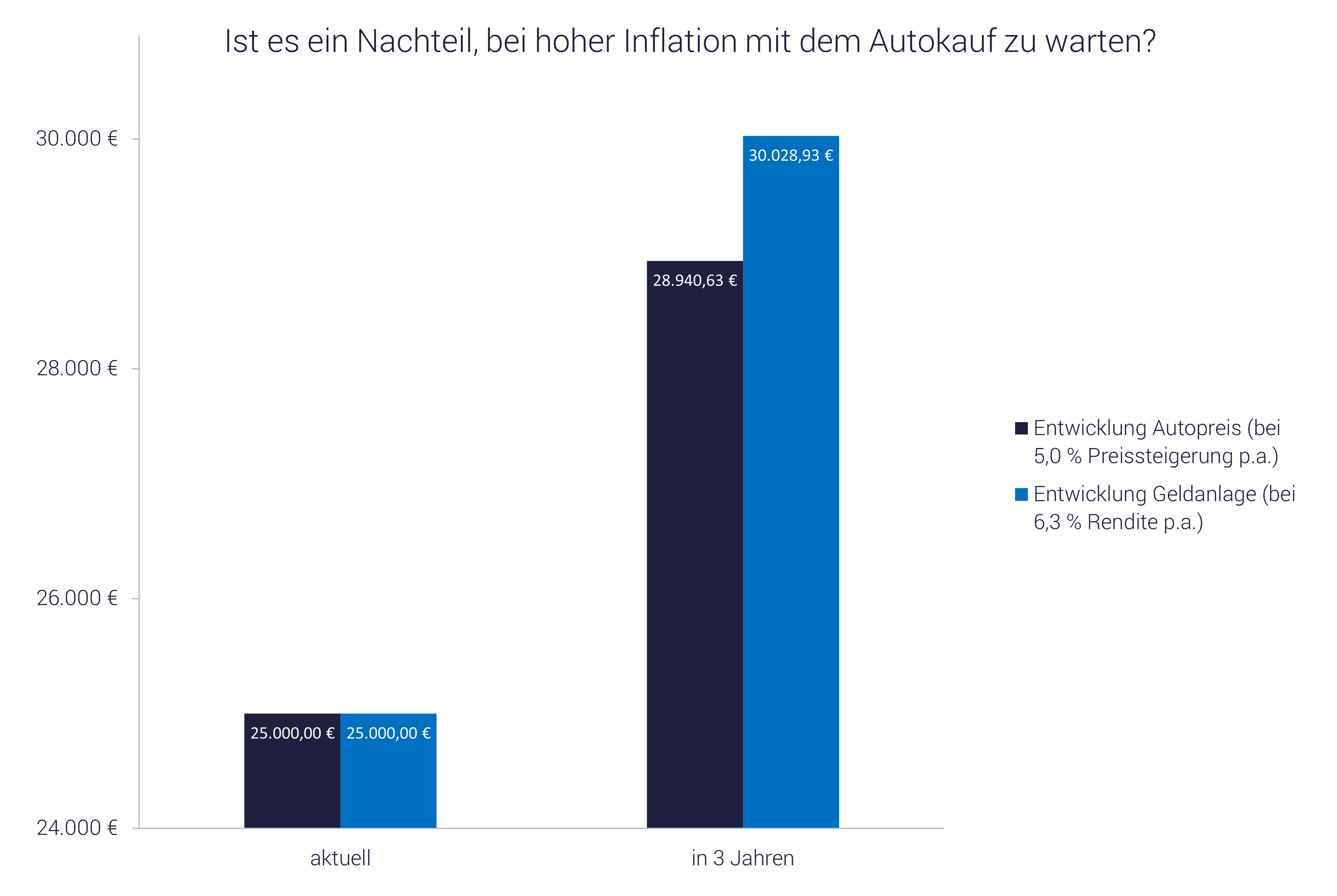 Beispielrechnung: Was hilft gegen Inflation? Tipps für Ihr Geld Beispielrechnung: Was hilft gegen Inflation? Tipps für Ihr Geld