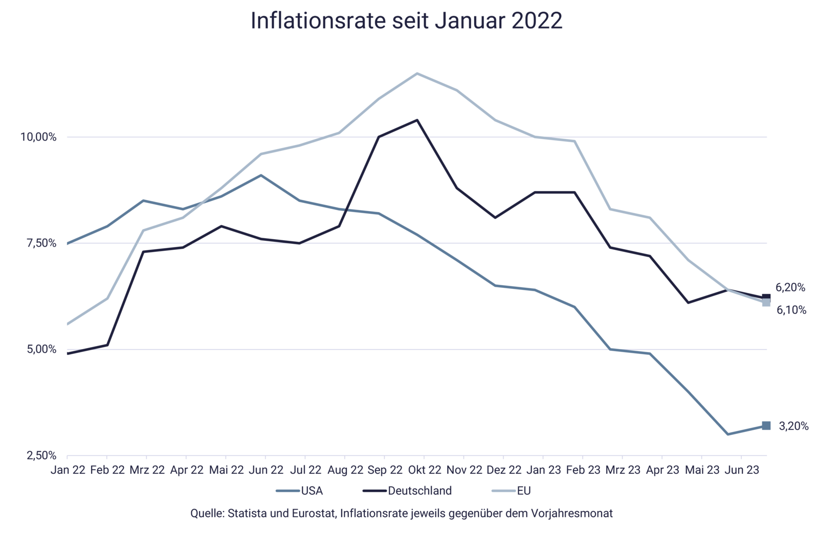 Kurve zeigt, wie Leitzinsen steigen - Zins-Entscheidung von EZB und Fed