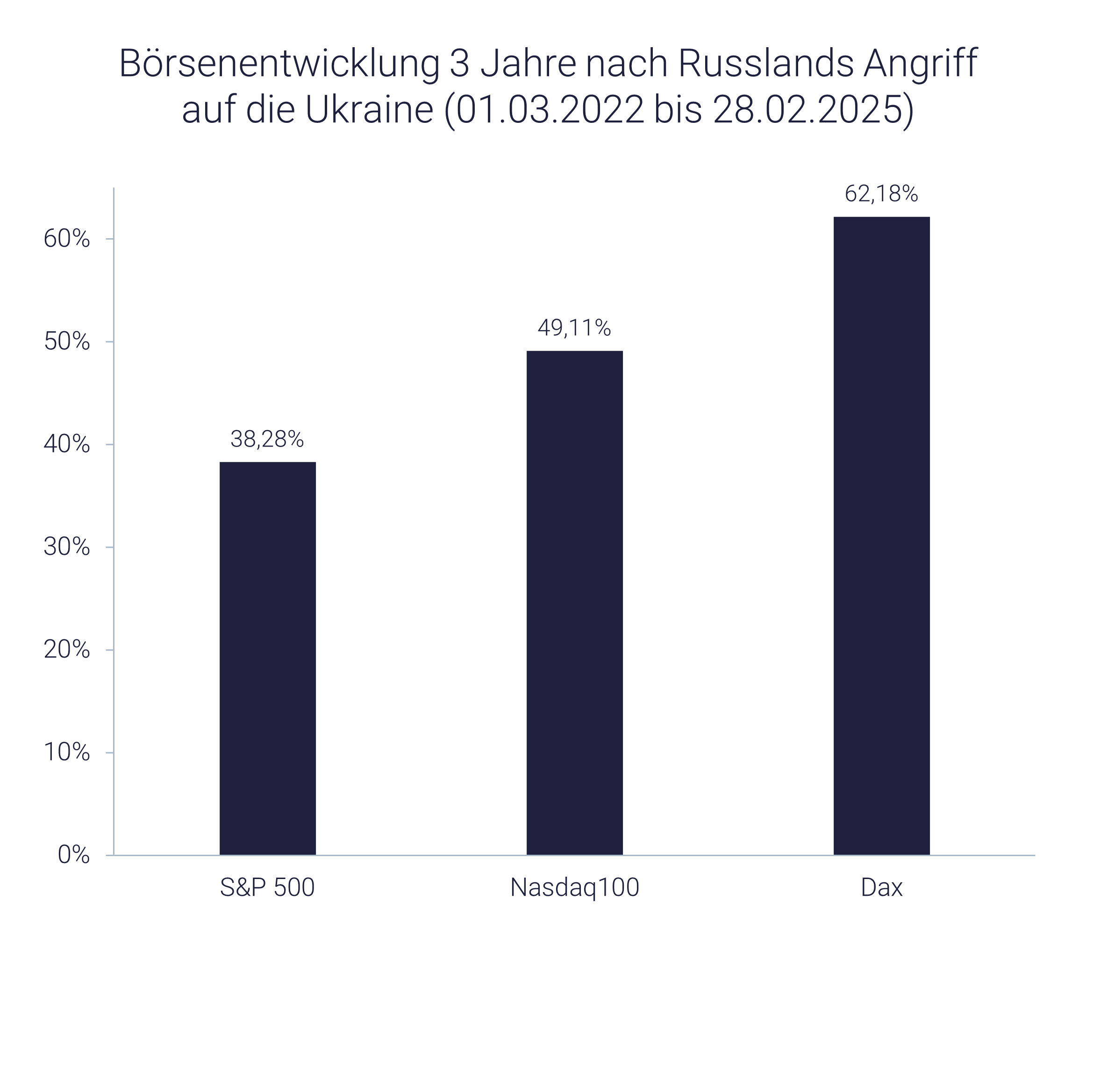 Bild zeigt, ob sich Anlegen trotz Börsen-Beben lohnt Bild zeigt, ob sich Anlegen trotz Börsen-Beben lohnt