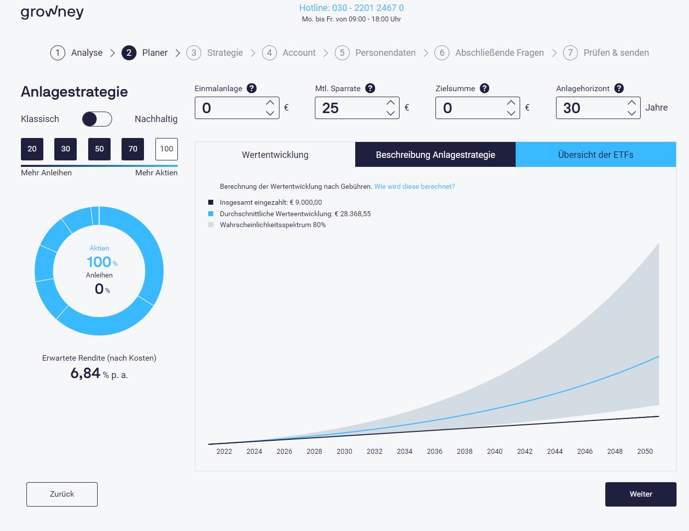 Wie funktioniert in Investment? Beispielrechnung für Investitionen