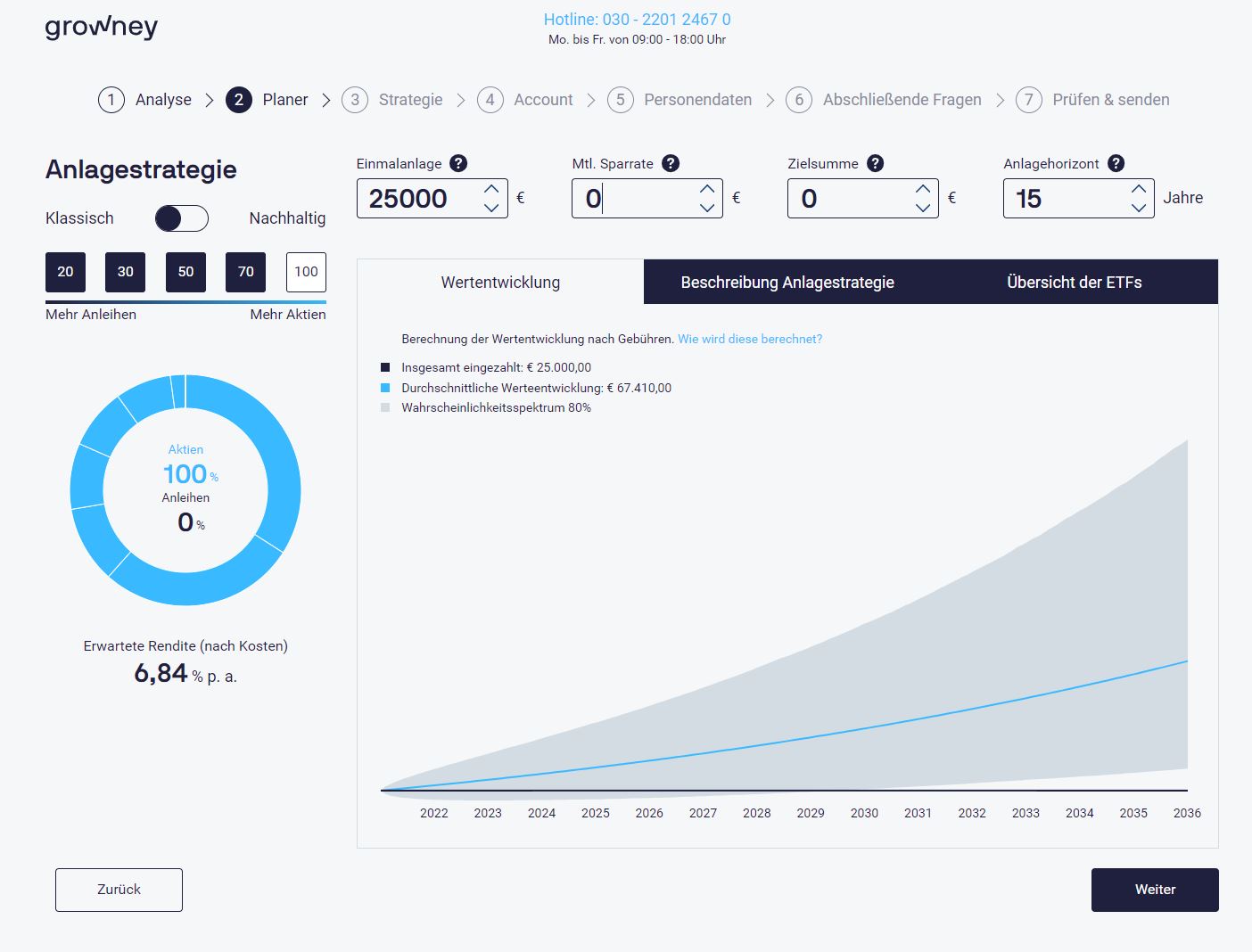 Investment und Geldanlage - Beispiel für erfolgreich Investieren; In was Investieren