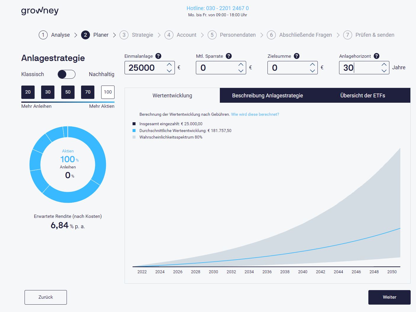 Investments und Geldanlage - Beispiel für erfolgreich Investieren