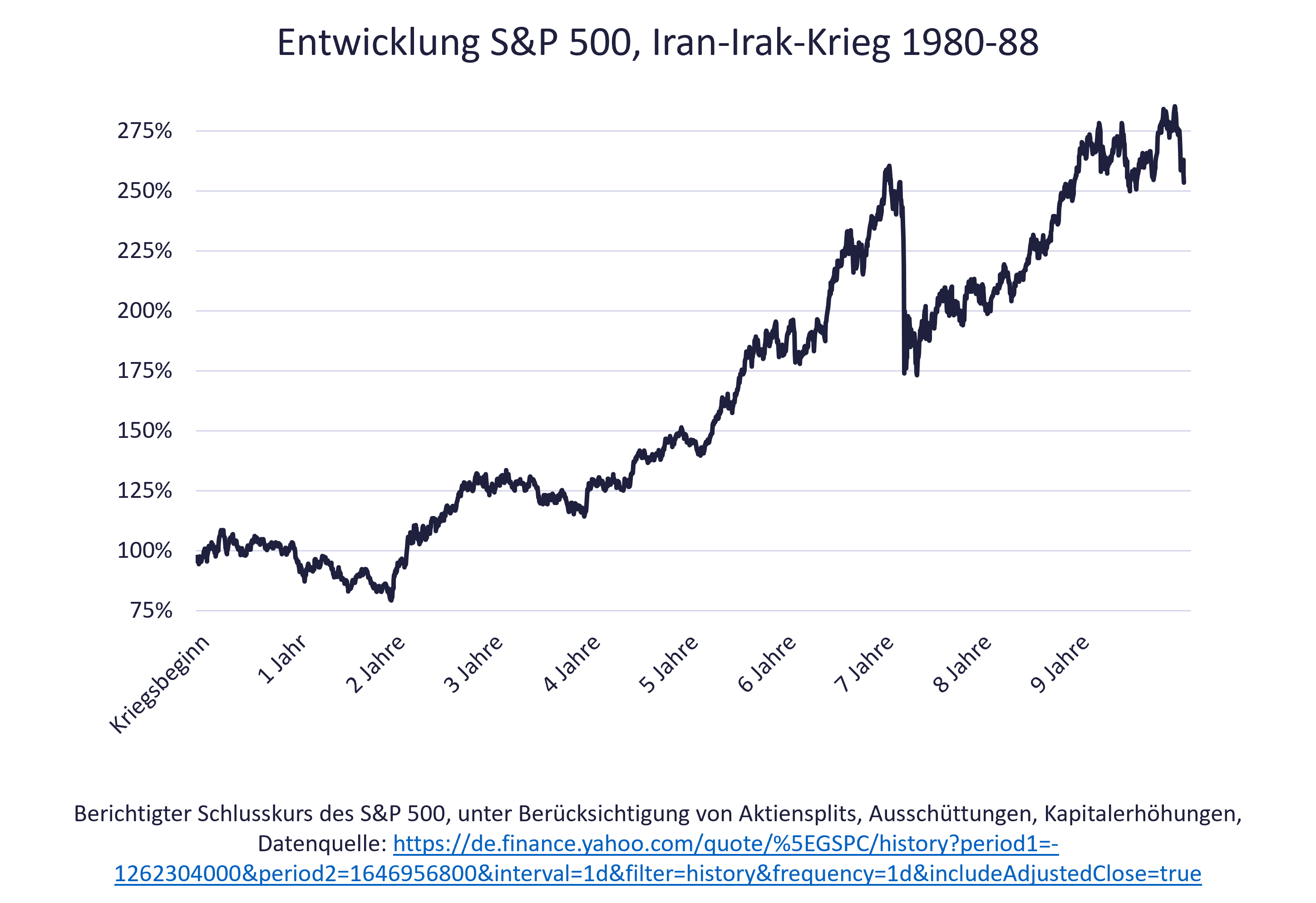 Stagflation, Inflation und Ölkrise - 1980 Folgen Grafik zeigt Aktien-Entwicklung durch Stagflation, Inflation und Ölkrise - 1980 Folgen