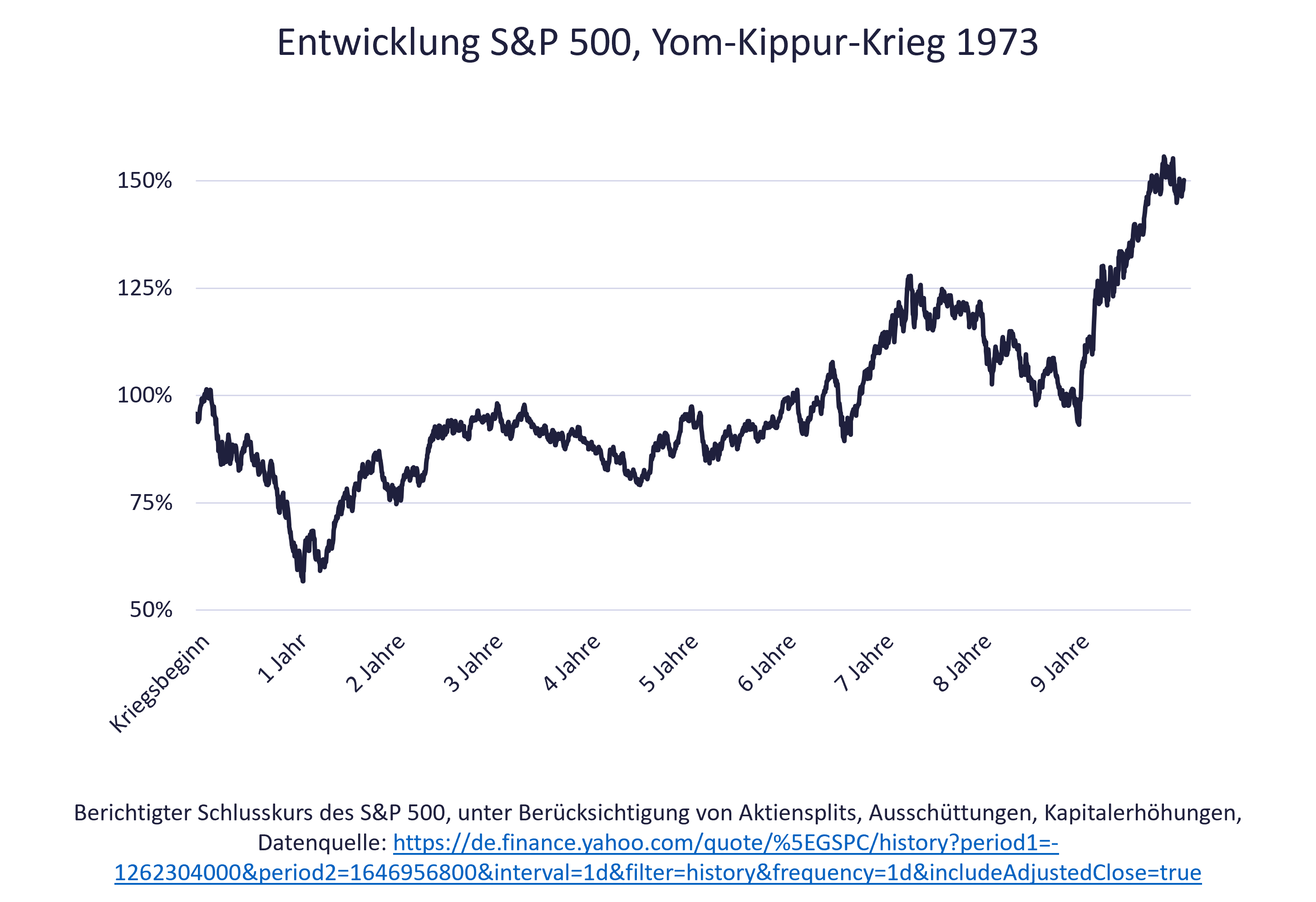 Folgen von Stagflation, Inflation in Deutschland Kurve zeigt Folgen von Stagflation, Inflation bei Aktien