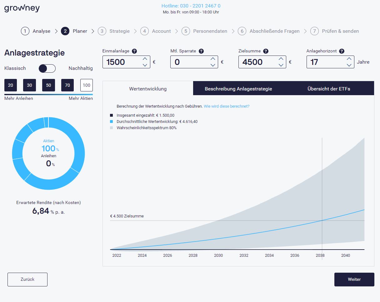 Mietkautionsdepot: Beispielrechnung anlegen mit ETFs
