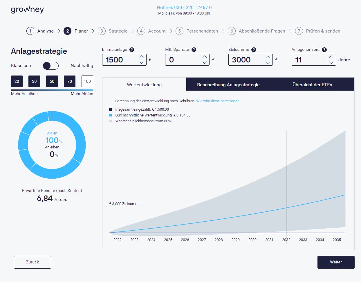 Mietkaution: Beispielrechnung Depot mit ETFs