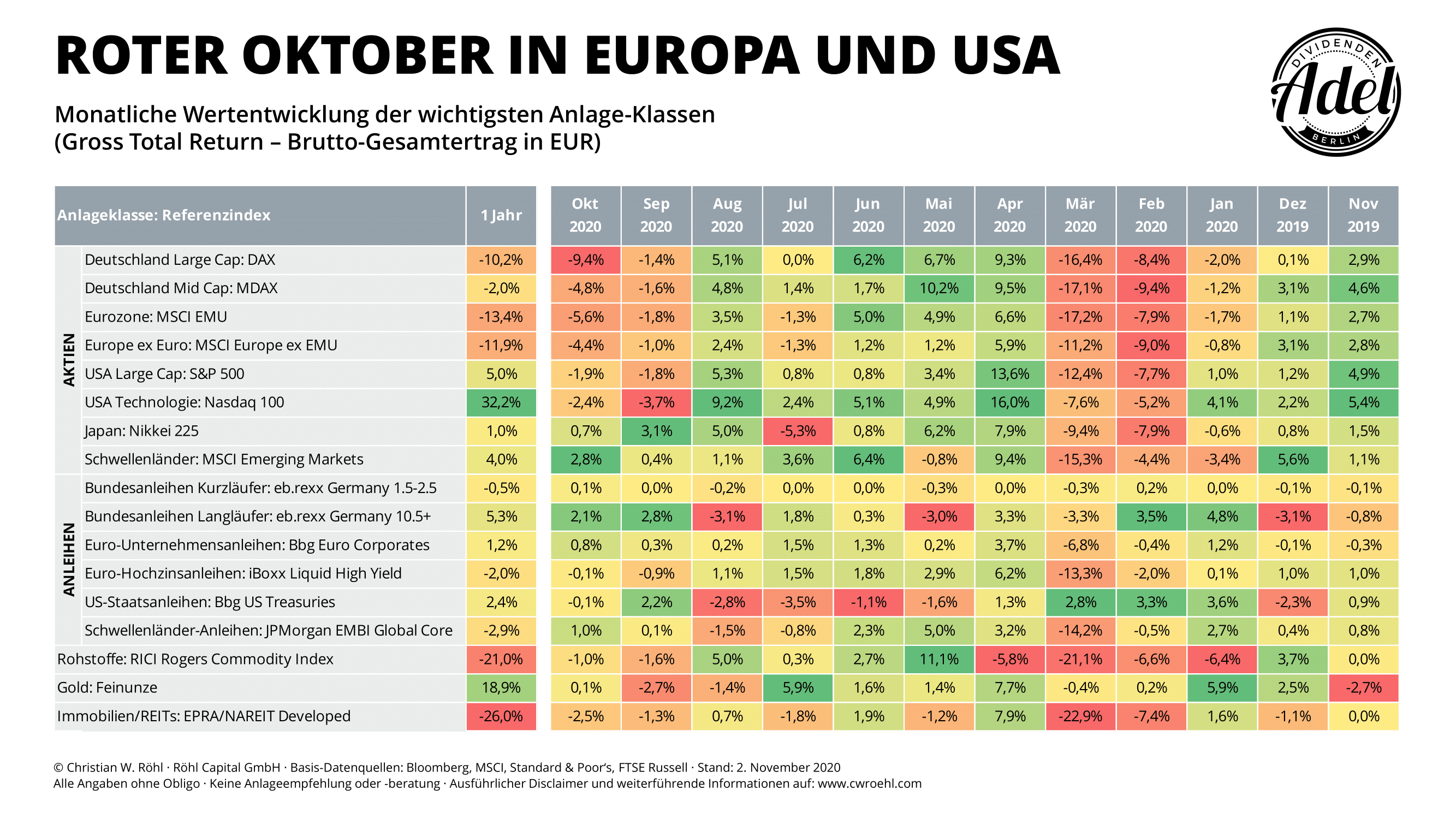 Geldanlage und Coronakrise: Update zur Lage an den Börsen Geldanlage und Aktien in der Coronakrise: die Lage an den Börsen