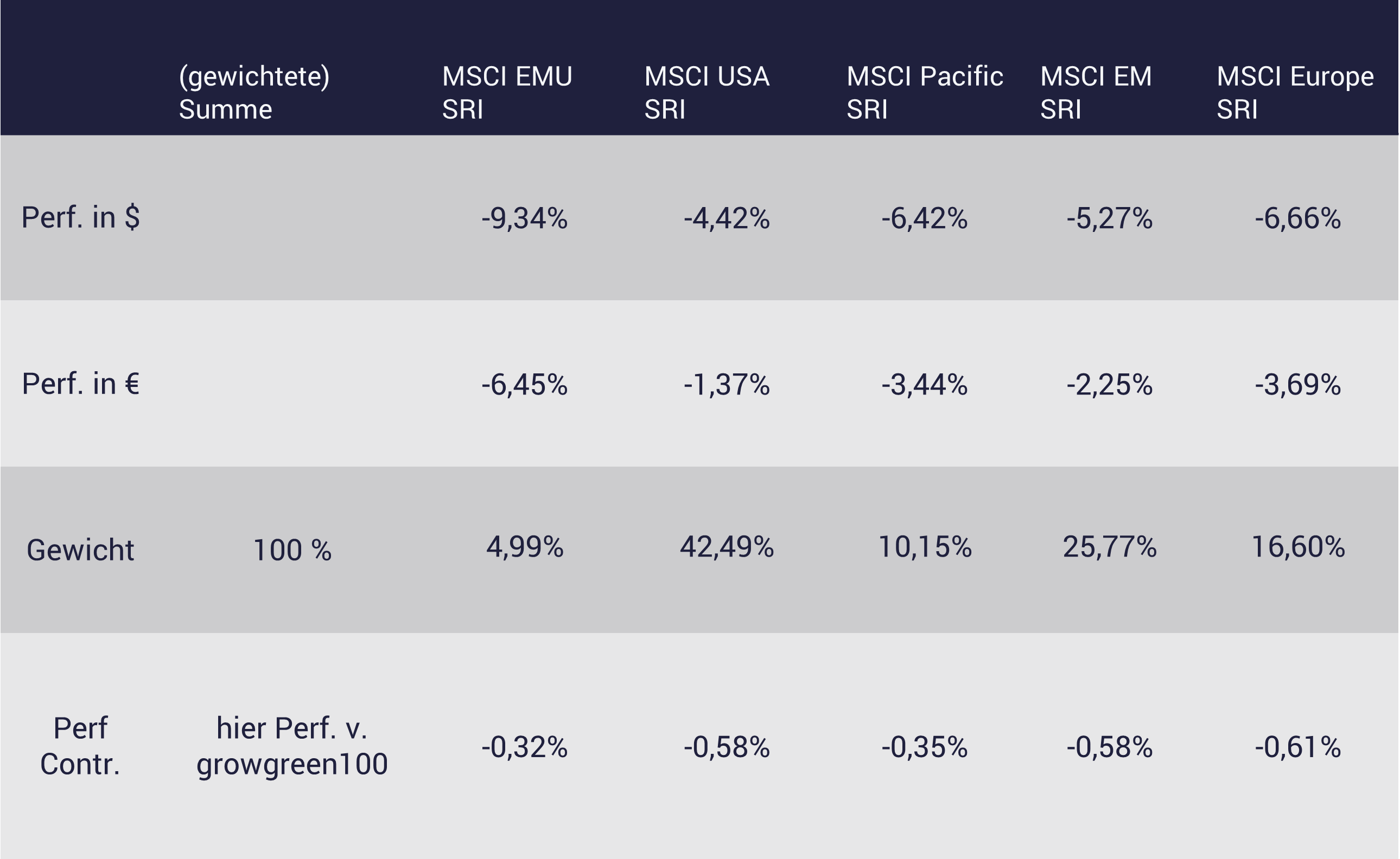 3. Quartal 2023: Entwicklung der growney-Strategien