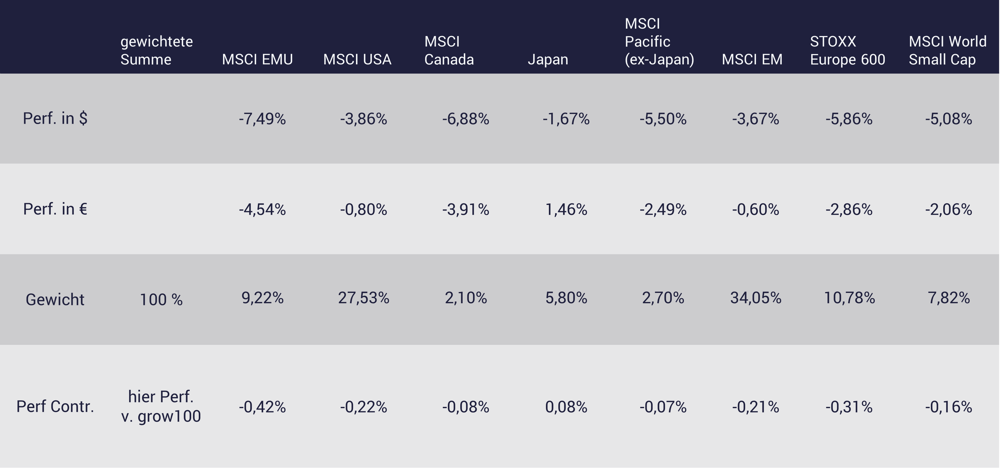 3. Quartal 2023: Entwicklung der growney-Strategien