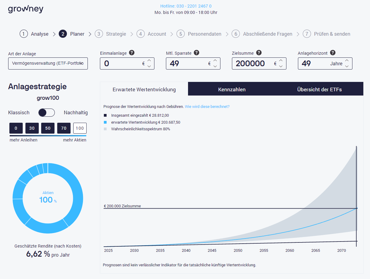 Beispiel private Aktienrente früh beginnen Beispiel private Aktienrente früh beginnen