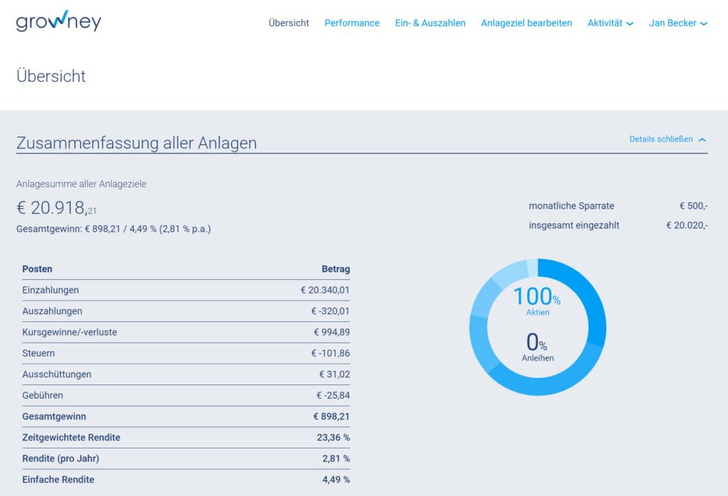 Renditeauswertung im growney-Depot