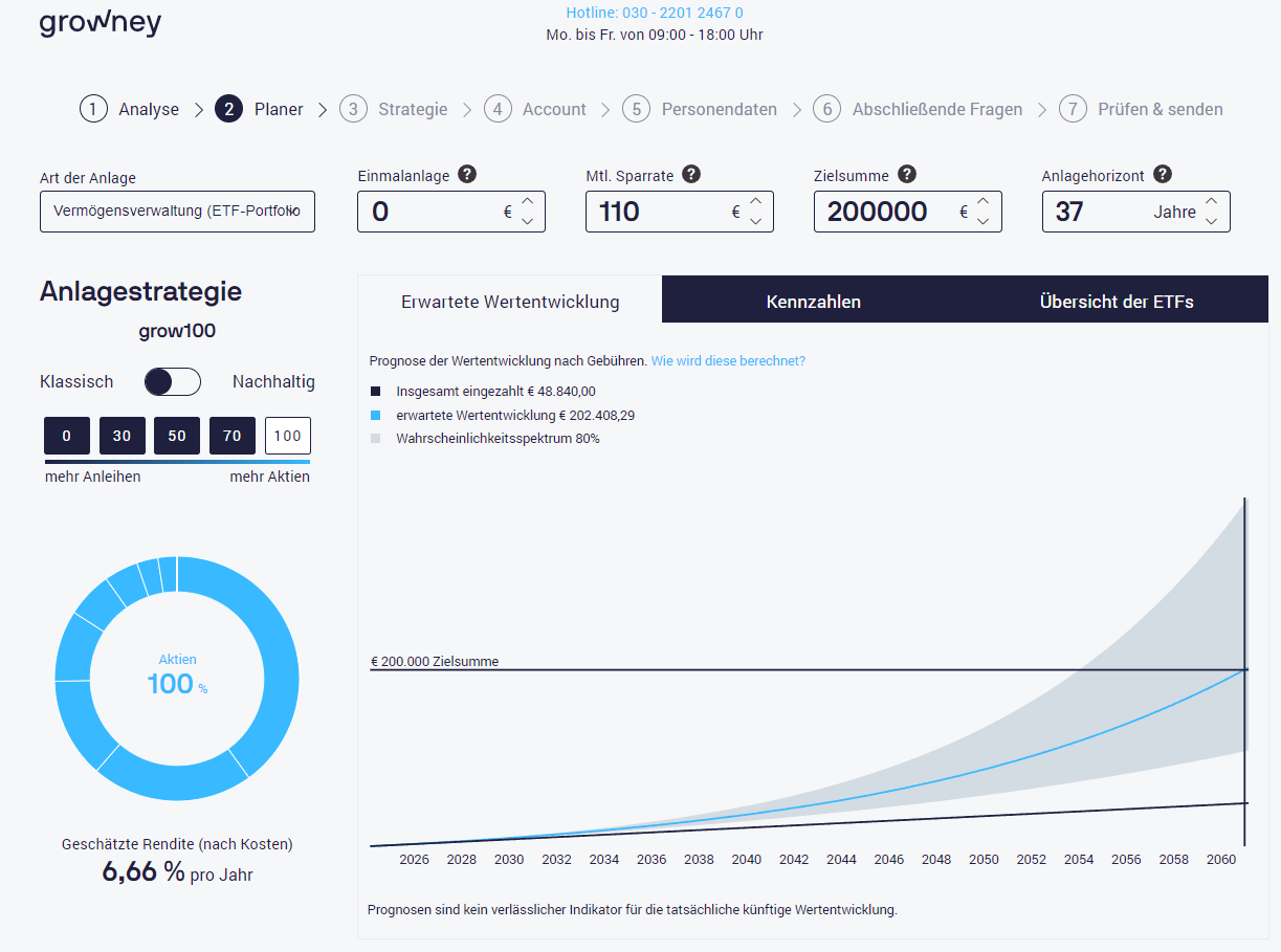 Grafik: Aktienrente privat für einen 30-Jährigen Grafik: Aktienrente privat für einen 30-Jährigen