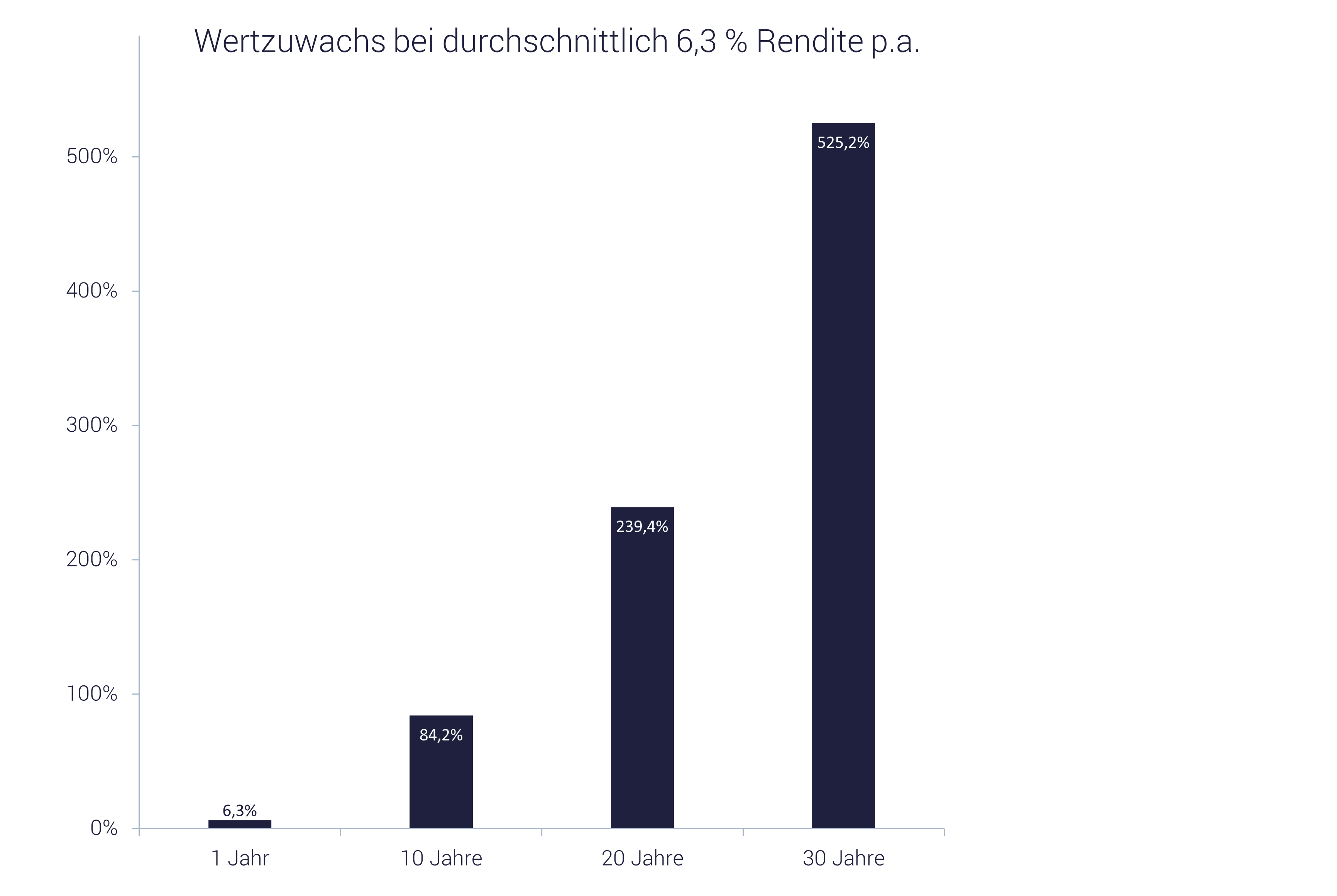 Investieren und Geldanlage - was tun gegen Inflation Rendite-Grafik: Investieren und Geldanlage - was tun gegen Inflation