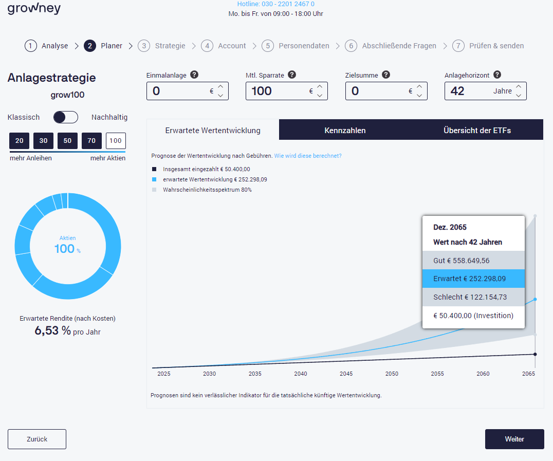 Beispielrechnung: Aktien-Sparplan als Vorsorge