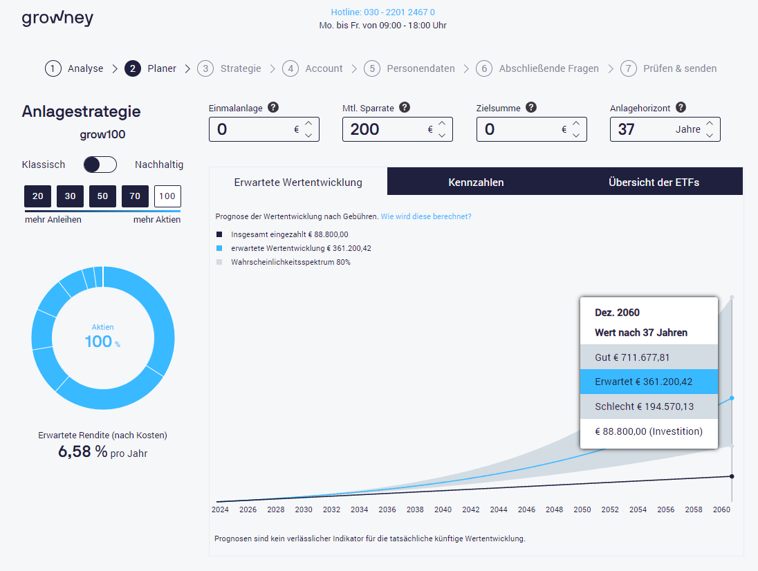 Beispielrechnung: Aktien-Sparplan für die Rente