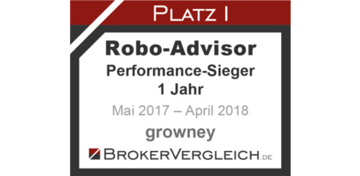 Performancesieger: growney überzeugt im Echtgeld-Test