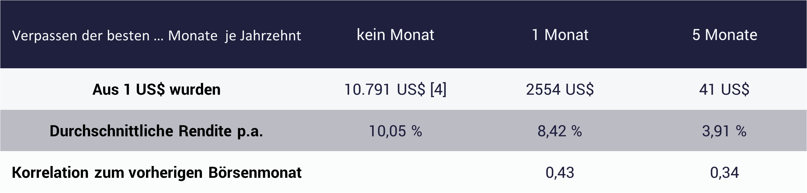 Market Timing - Beispiele Market Timing - Beispiele