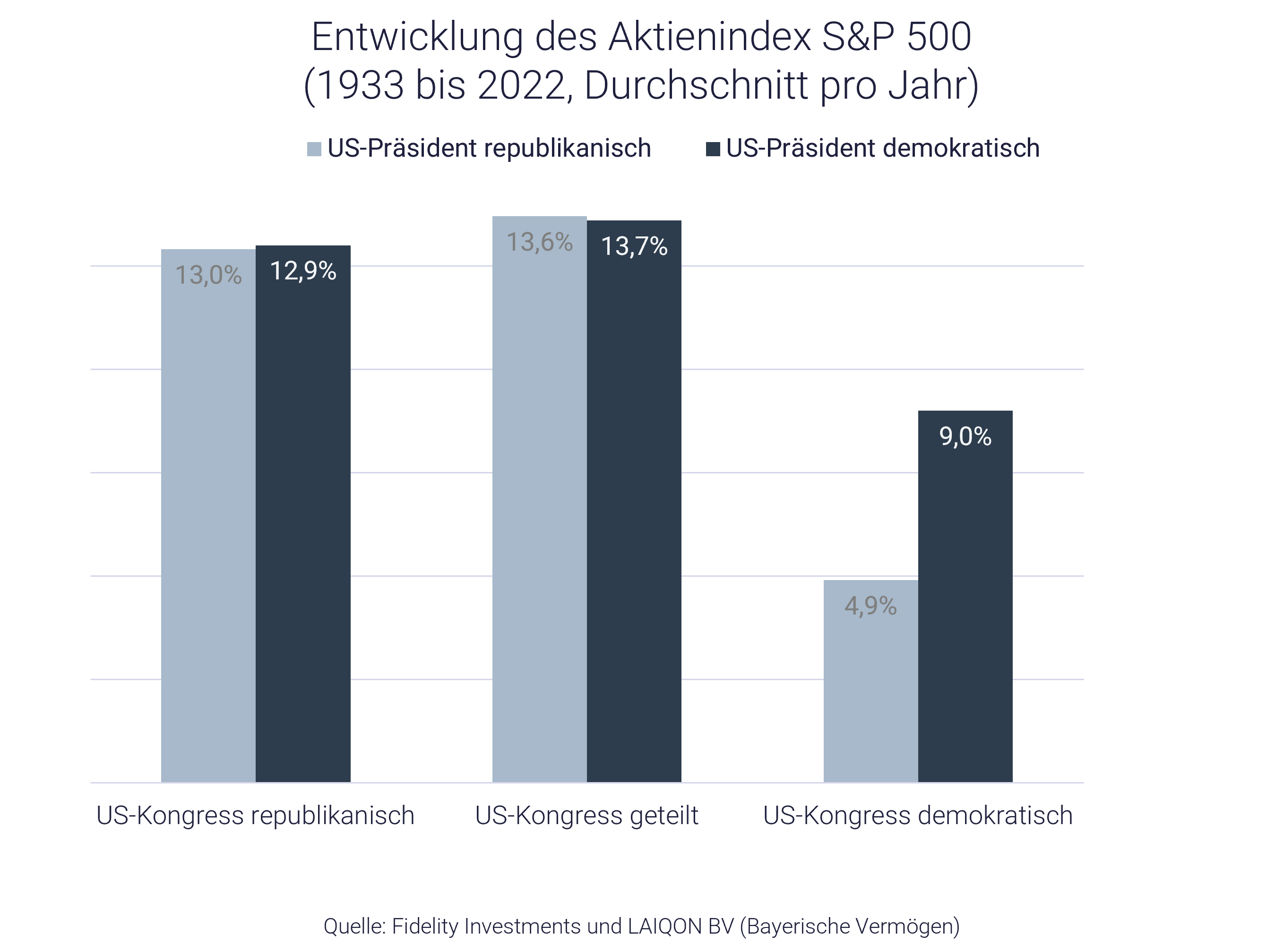 Grafik zur US-Wahl 2024: Auswirkungen auf Börse und Wirtschaft