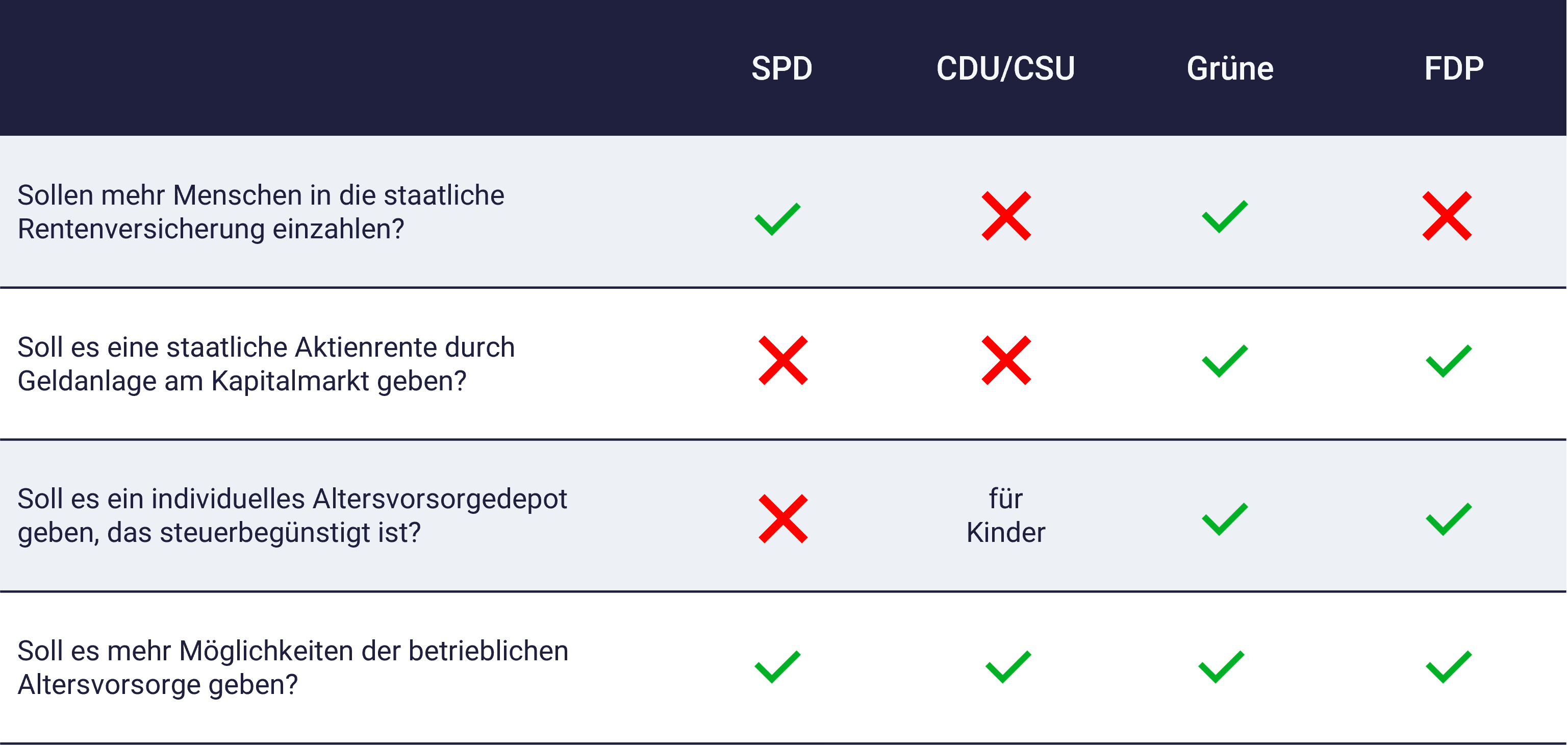 Bundestagswahl 2025: Tabelle zeigt Position der Parteien zur AktienrenteTabelle Bundestagswahl 2025: Tabelle zeigt Position der Parteien zur AktienrenteTabelle