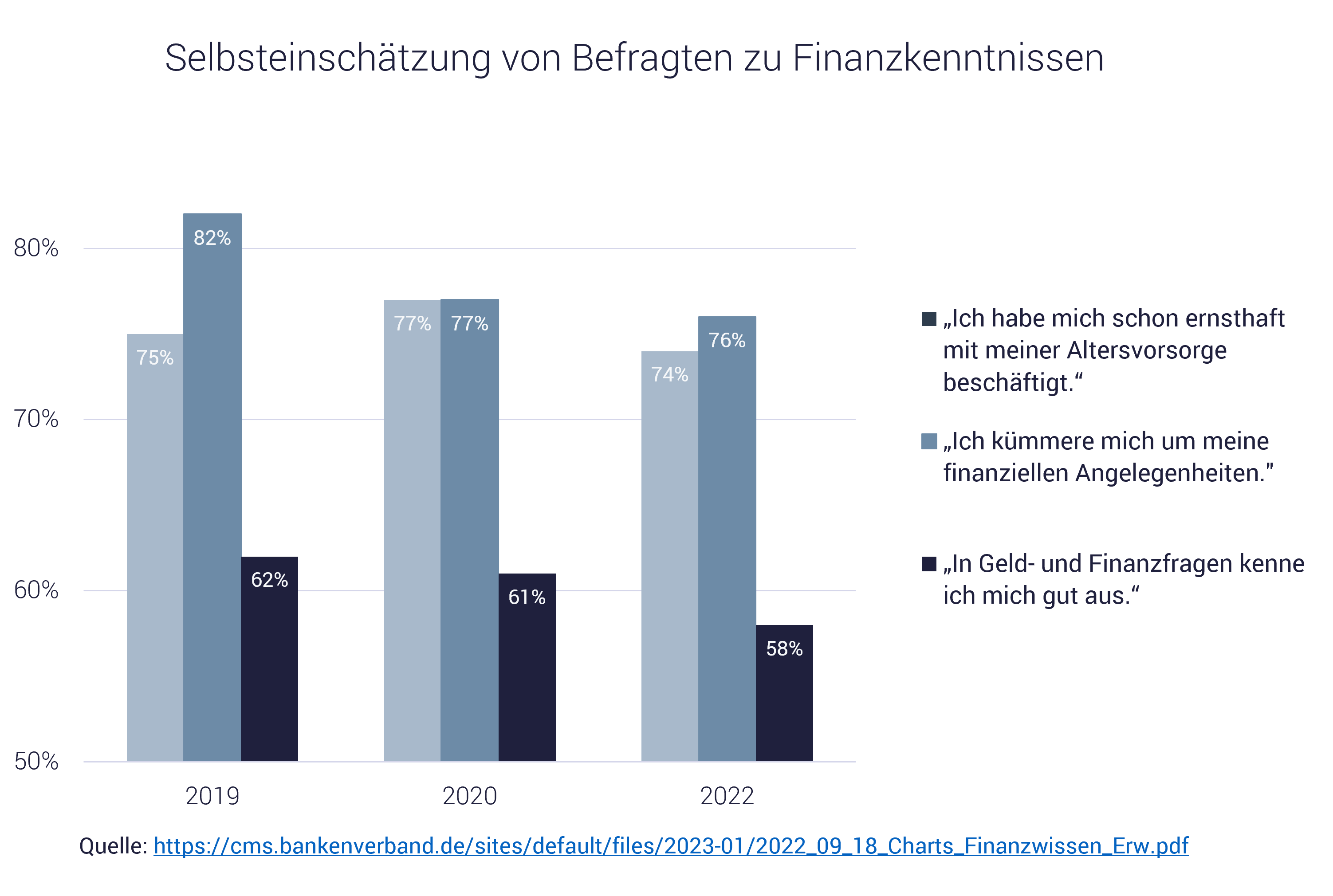 Grafik zu Finanzwissen: Finanzwissen: Was gehört alles zum Thema Finanzen