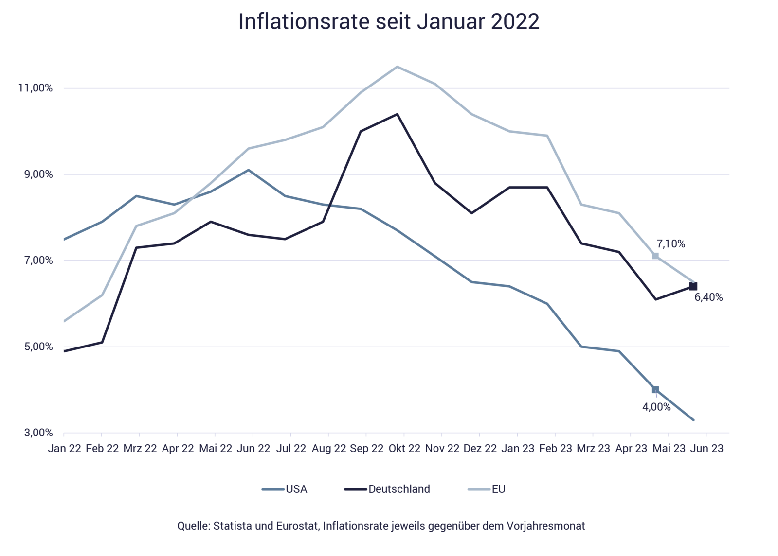 Grafik zeigt Entwicklung Inflation aktuell Grafik zeigt Entwicklung Inflation aktuell