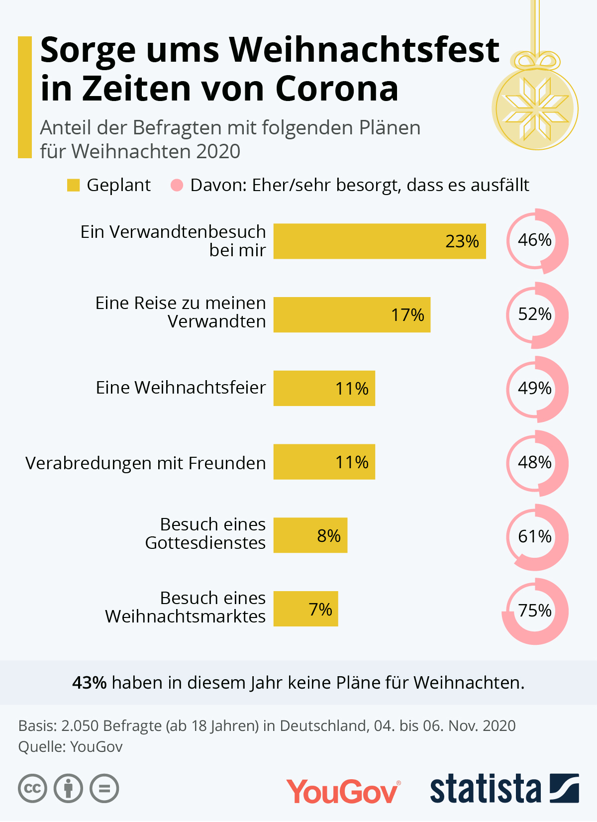 Wer bekommt Weihnachtsgeld in Deutschland - Gewinnspiel growney Weihnachtsgeld: Wer bekommt es - und wie hoch, Grafik Statista