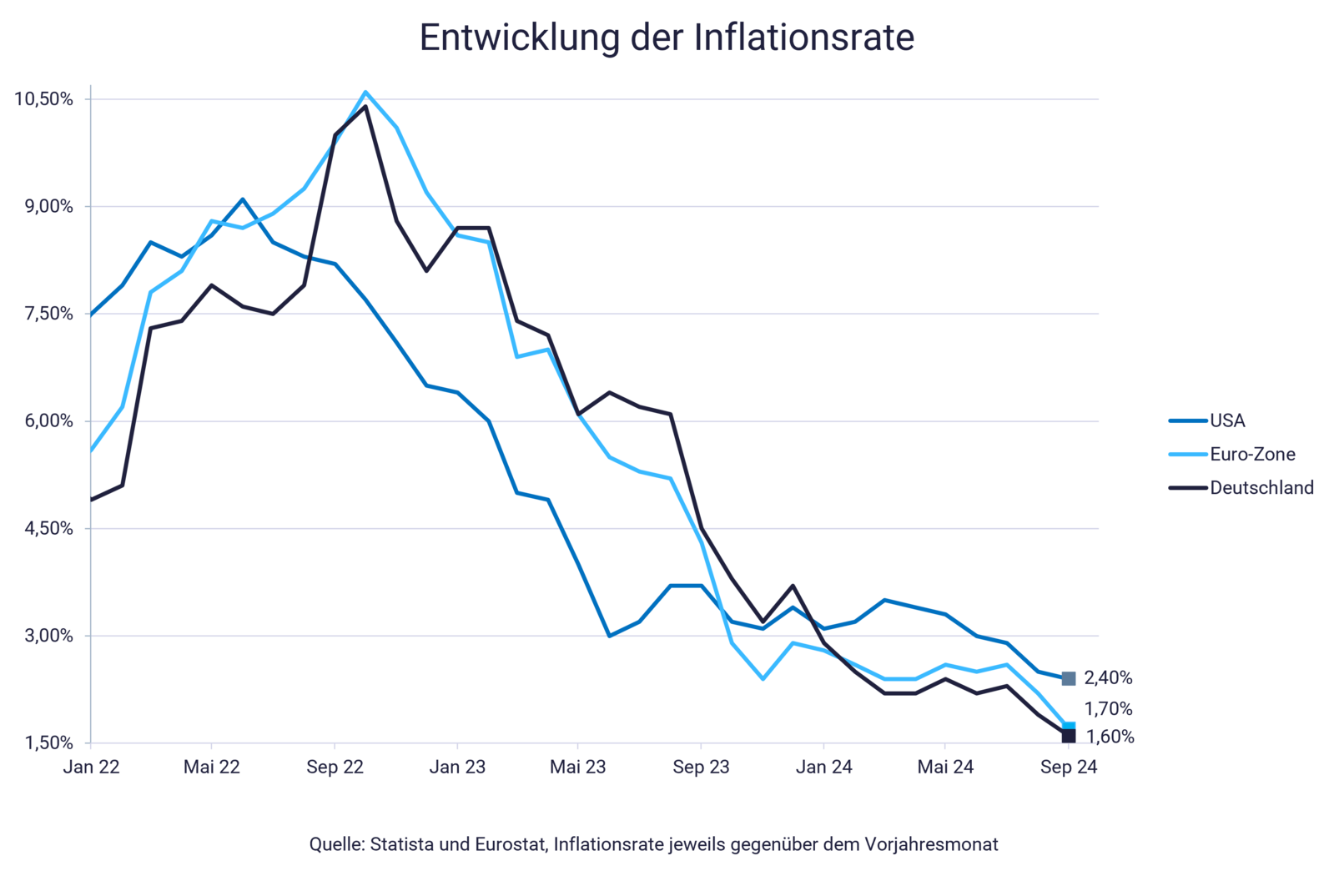 Grafik: Wie ändern sich die Zinsen? Entscheidung EZB und Fed