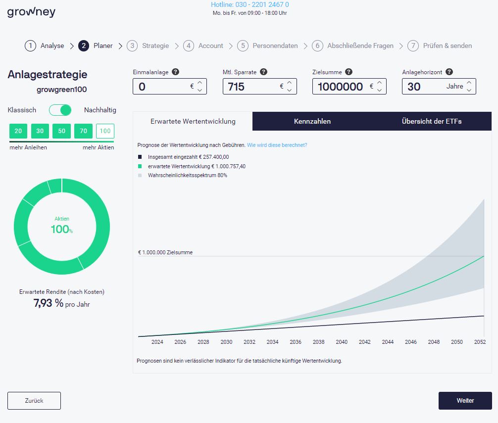 Beispiel: Wie kann ich Millionär werden? 30 Jahre