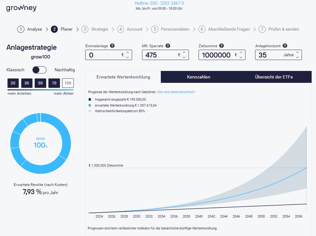 Beispiel: Wie kann man Millionär werden? 35 Jahre