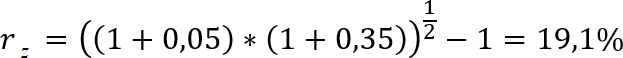 Zeitgewichtete Rendite Einfache Rendite Senario 3