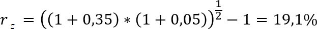 Zeitgewichtete Renditeeinfache Rendite Szenario 4