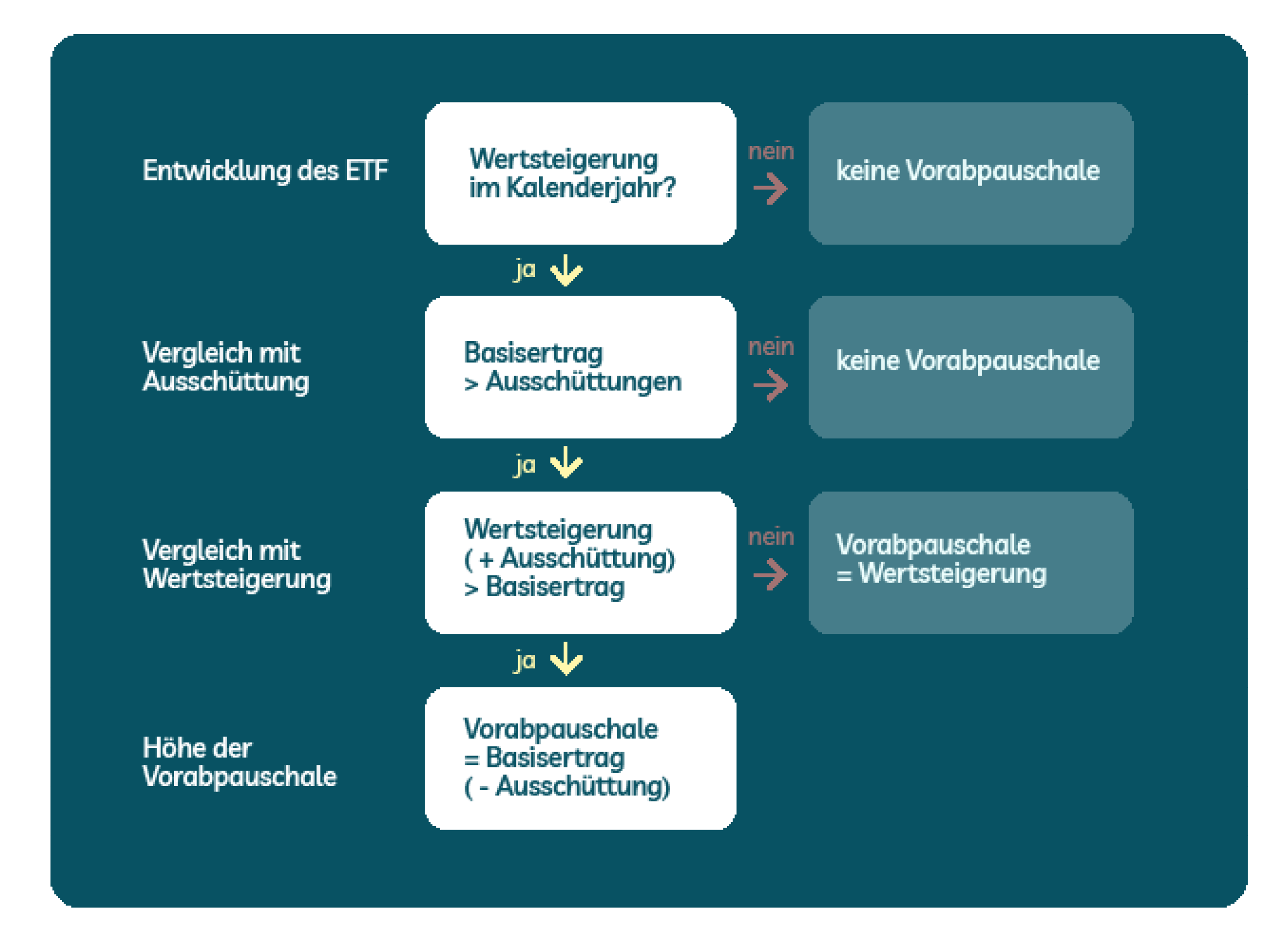 Grafik ETF Vorabpauschale 2026 Grafik ETF Vorabpauschale 2026