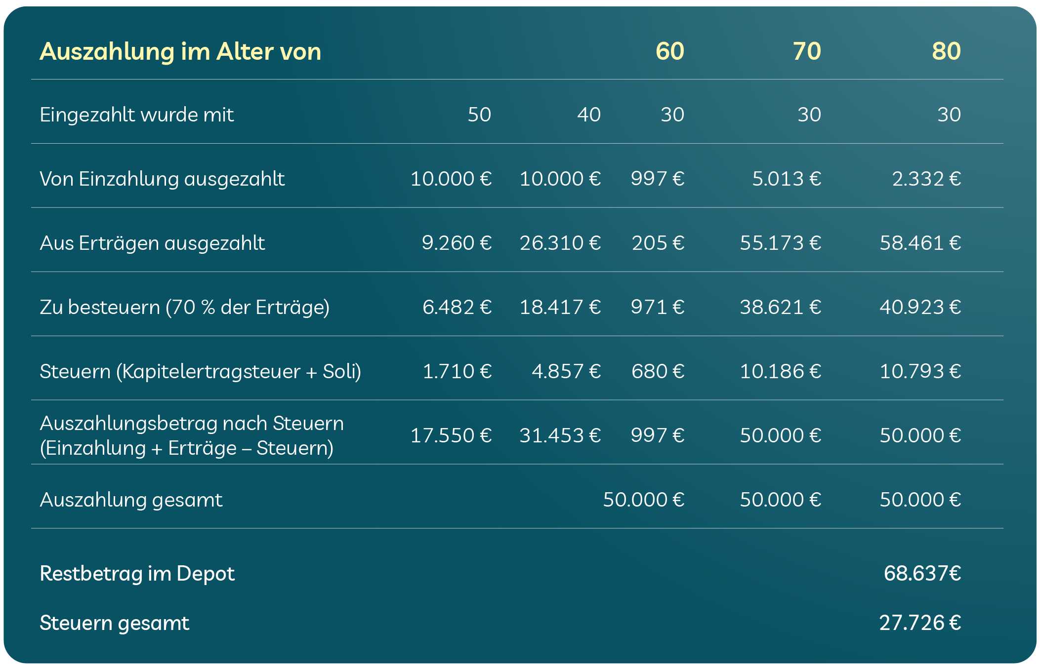 Fifo-Regel: Steuern für Anleger und wie es besser geht Fifo-Regel: Steuern für Anleger und wie es besser geht