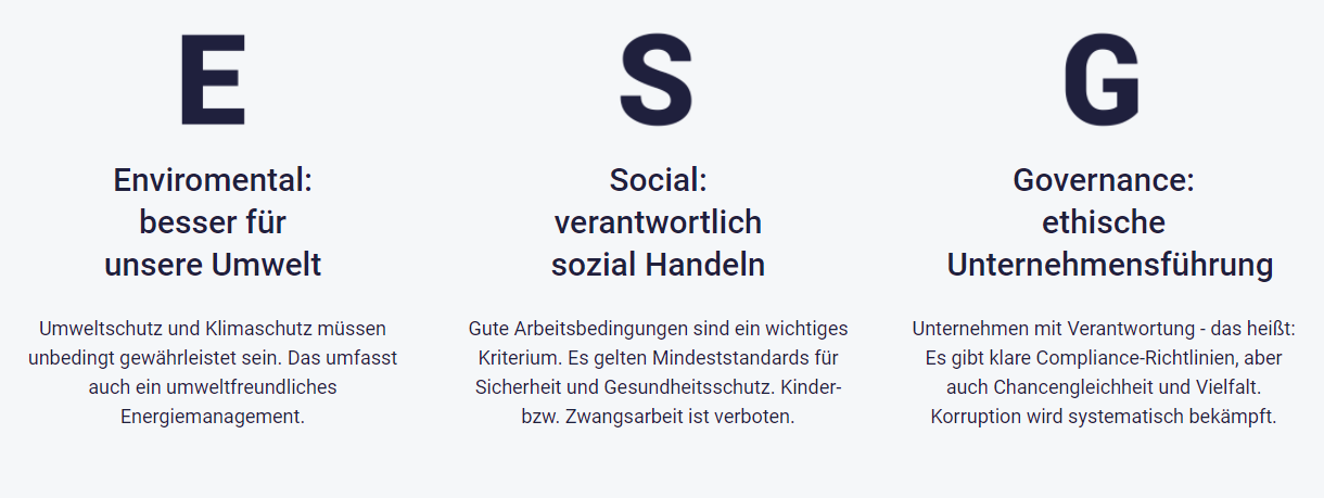 Buchstabenübersicht ESG: Investment nachhaltig: Begriff, Definition Erklärung